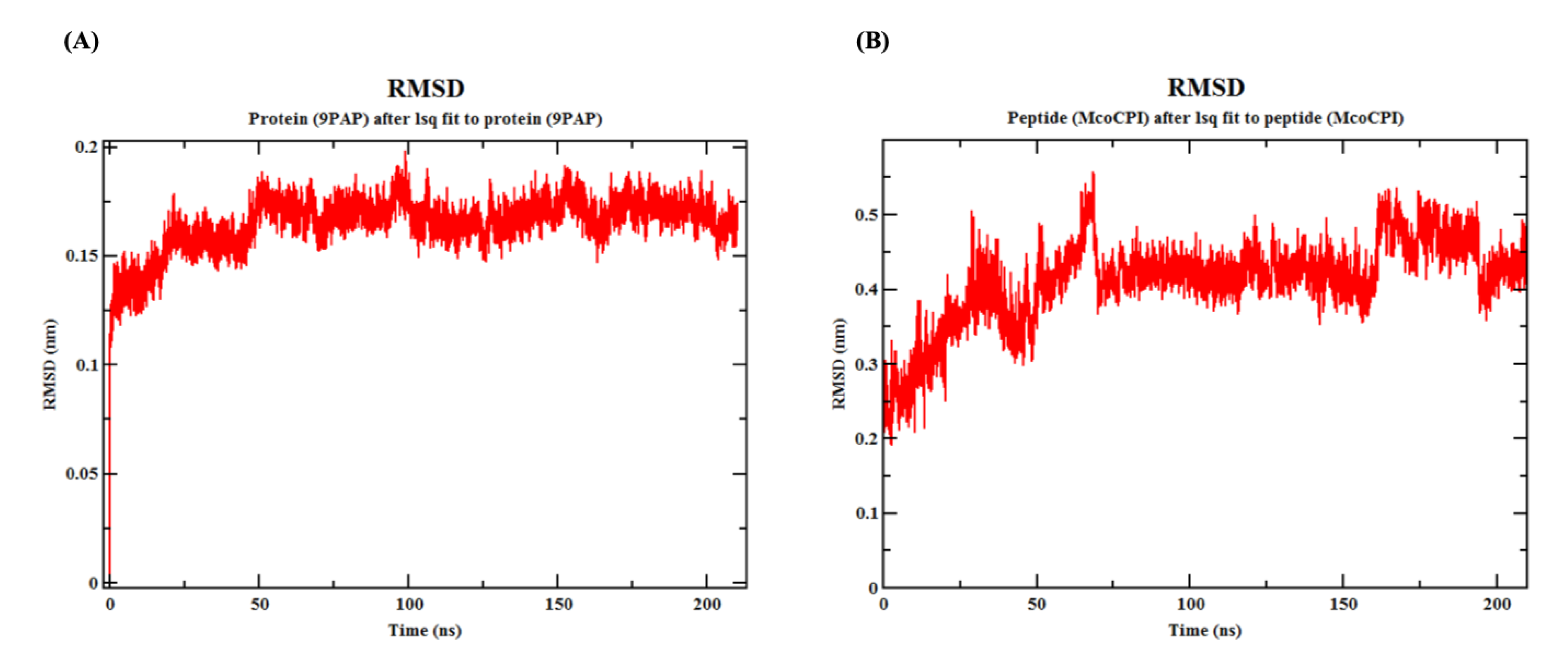 Pharmaceuticals 14 00007 g006