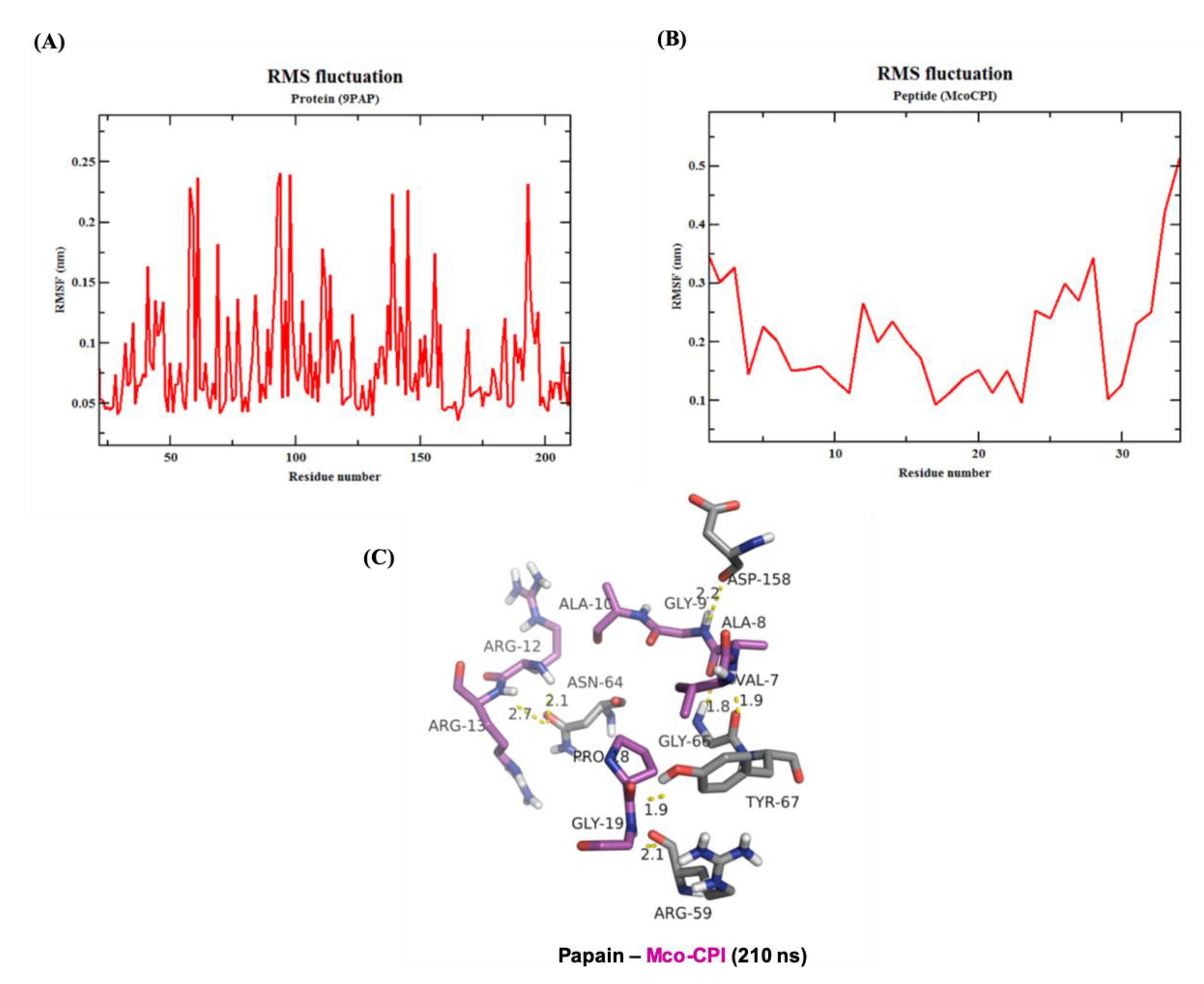 Pharmaceuticals 14 00007 g007