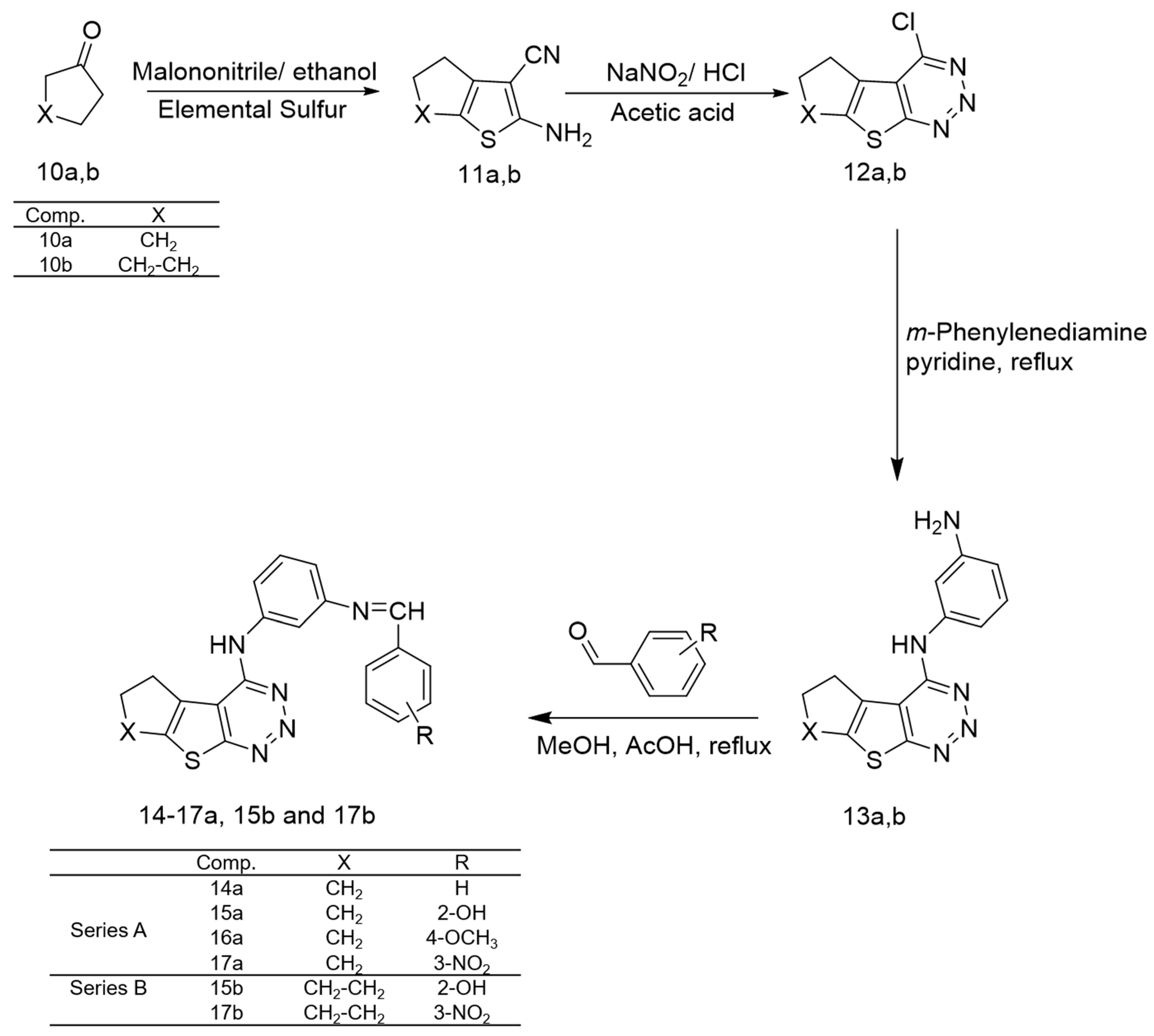 Pharmaceuticals 14 00009 sch001 Pharmaceuticals 14 00009 sch001
