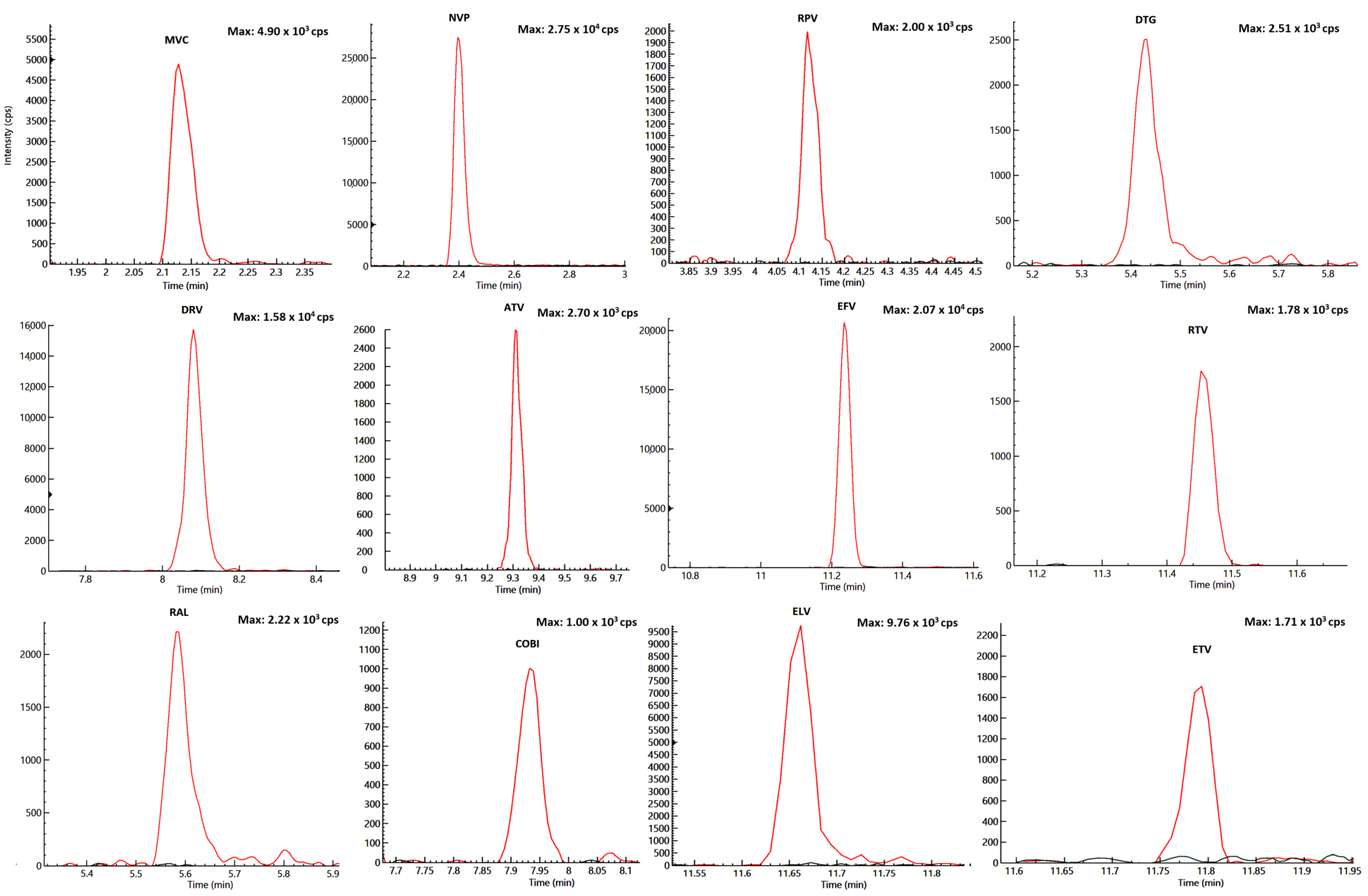 Pharmaceuticals 14 00012 g002