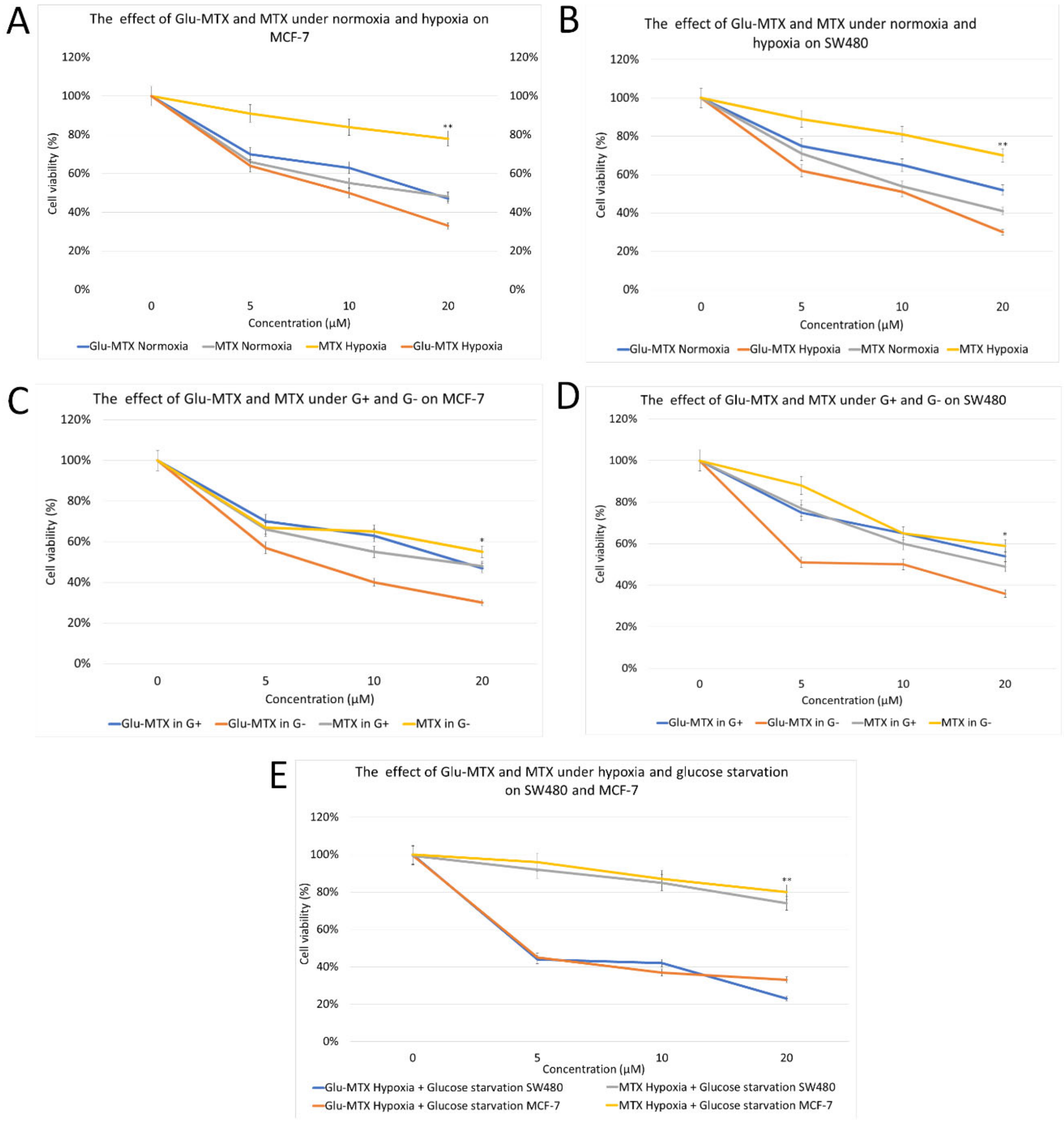 Pharmaceuticals 14 00013 g002 Pharmaceuticals 14 00013 g002