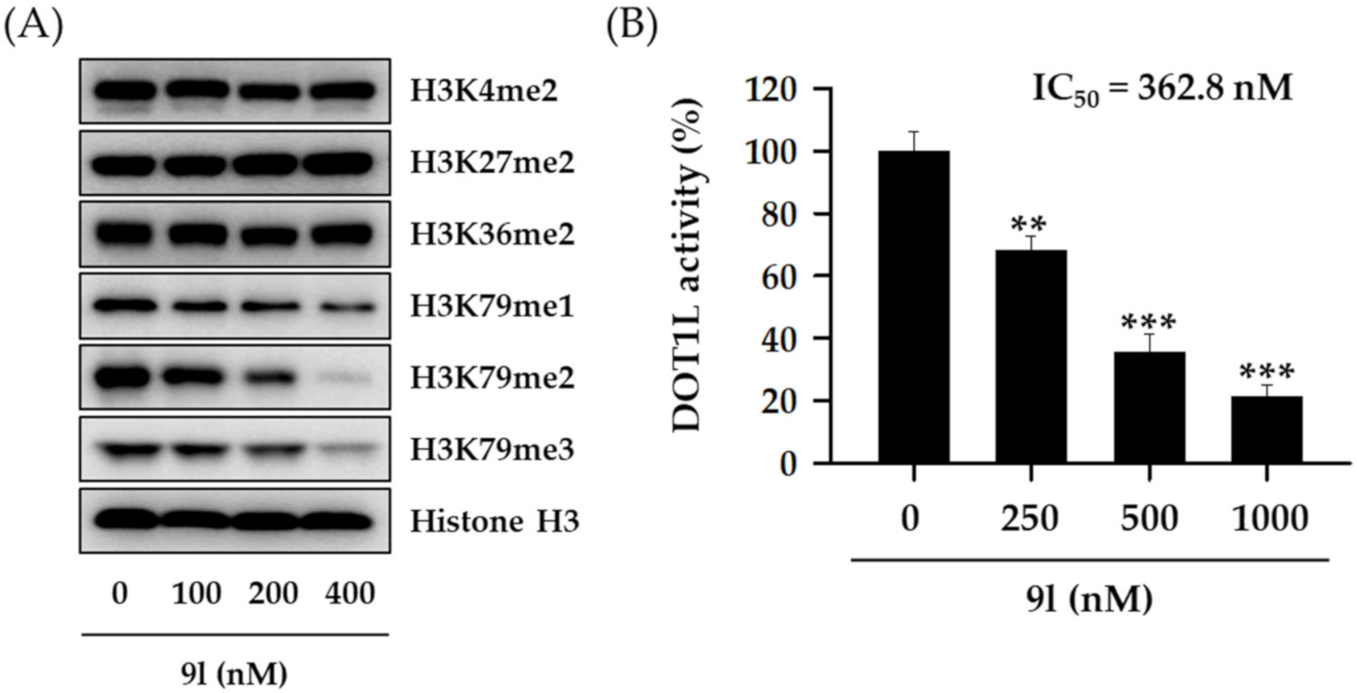 Pharmaceuticals 14 00018 g005