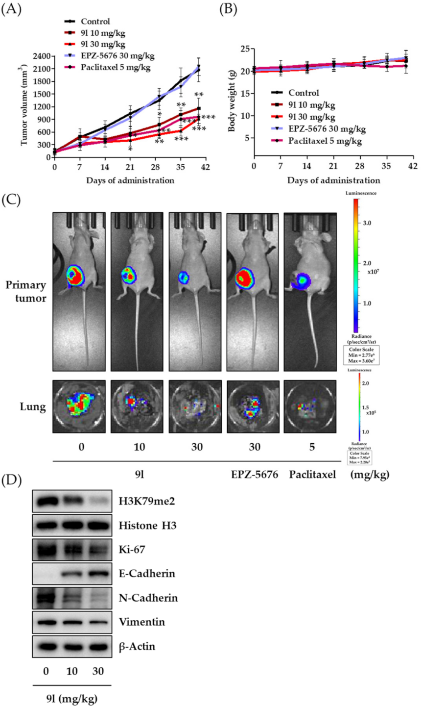 Pharmaceuticals 14 00018 g007