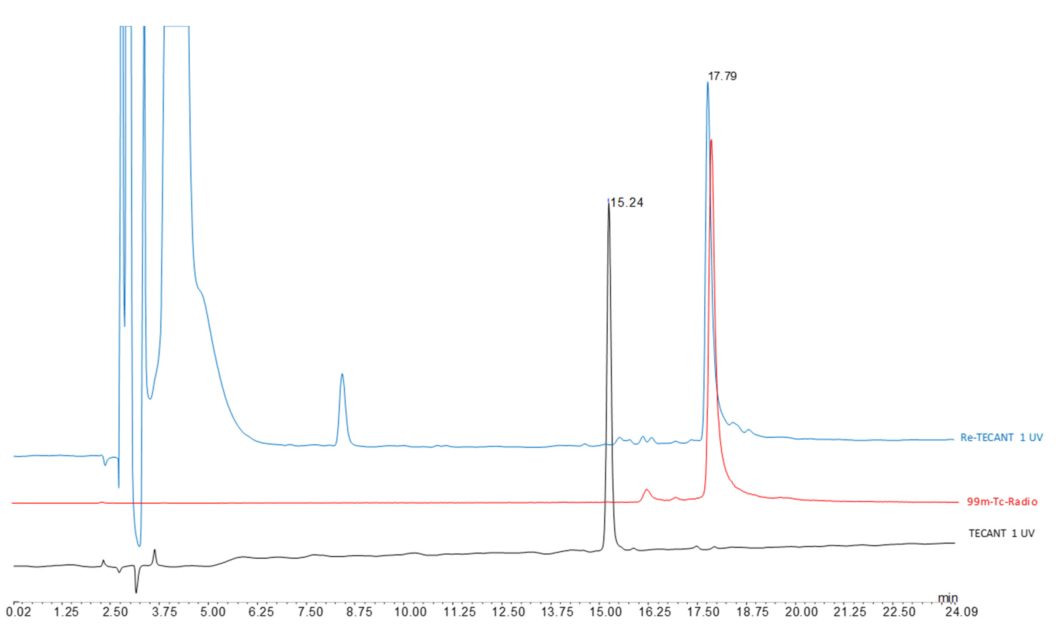 Pharmaceuticals 14 00019 g0a2