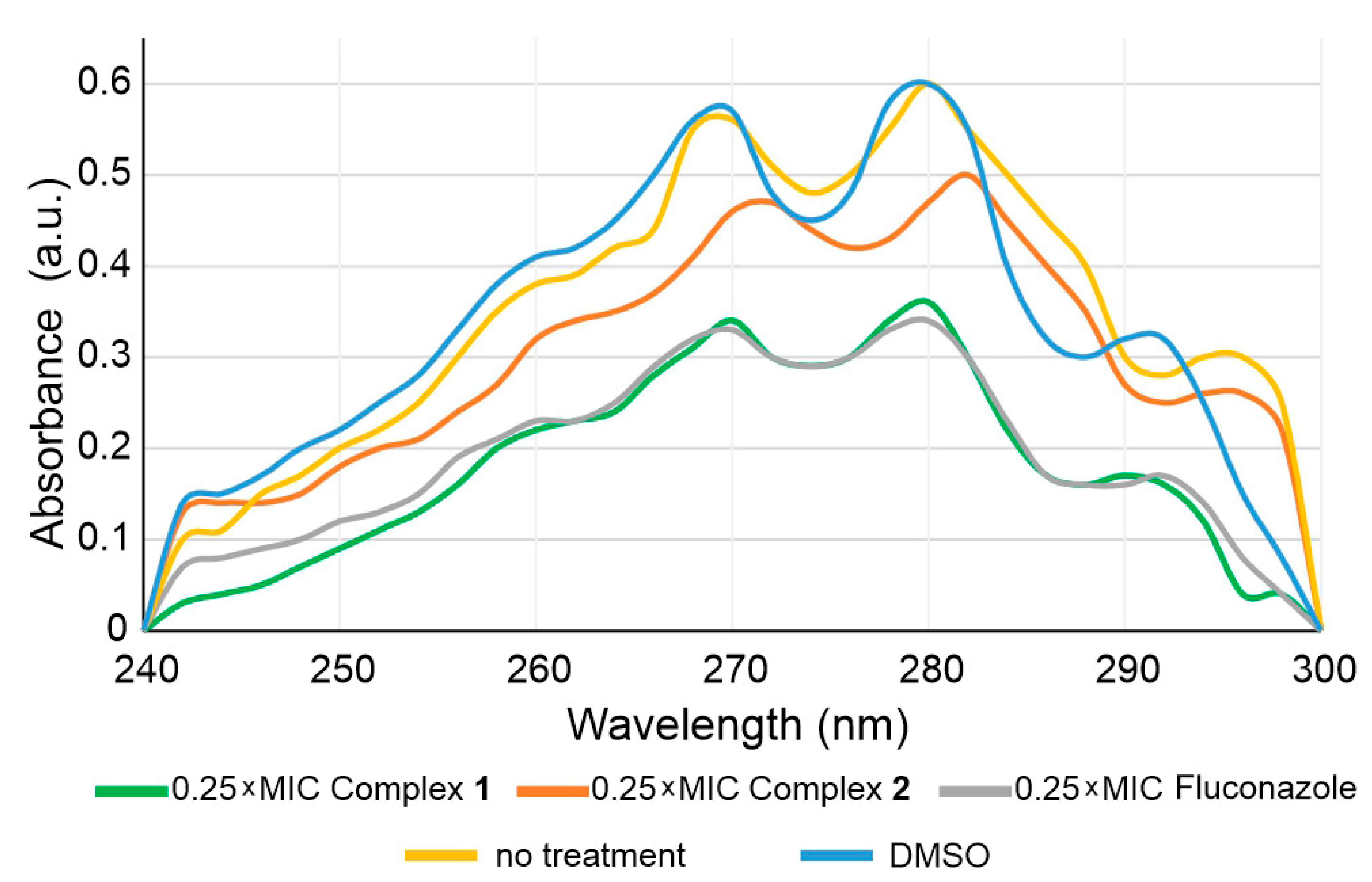 Pharmaceuticals 14 00024 g007