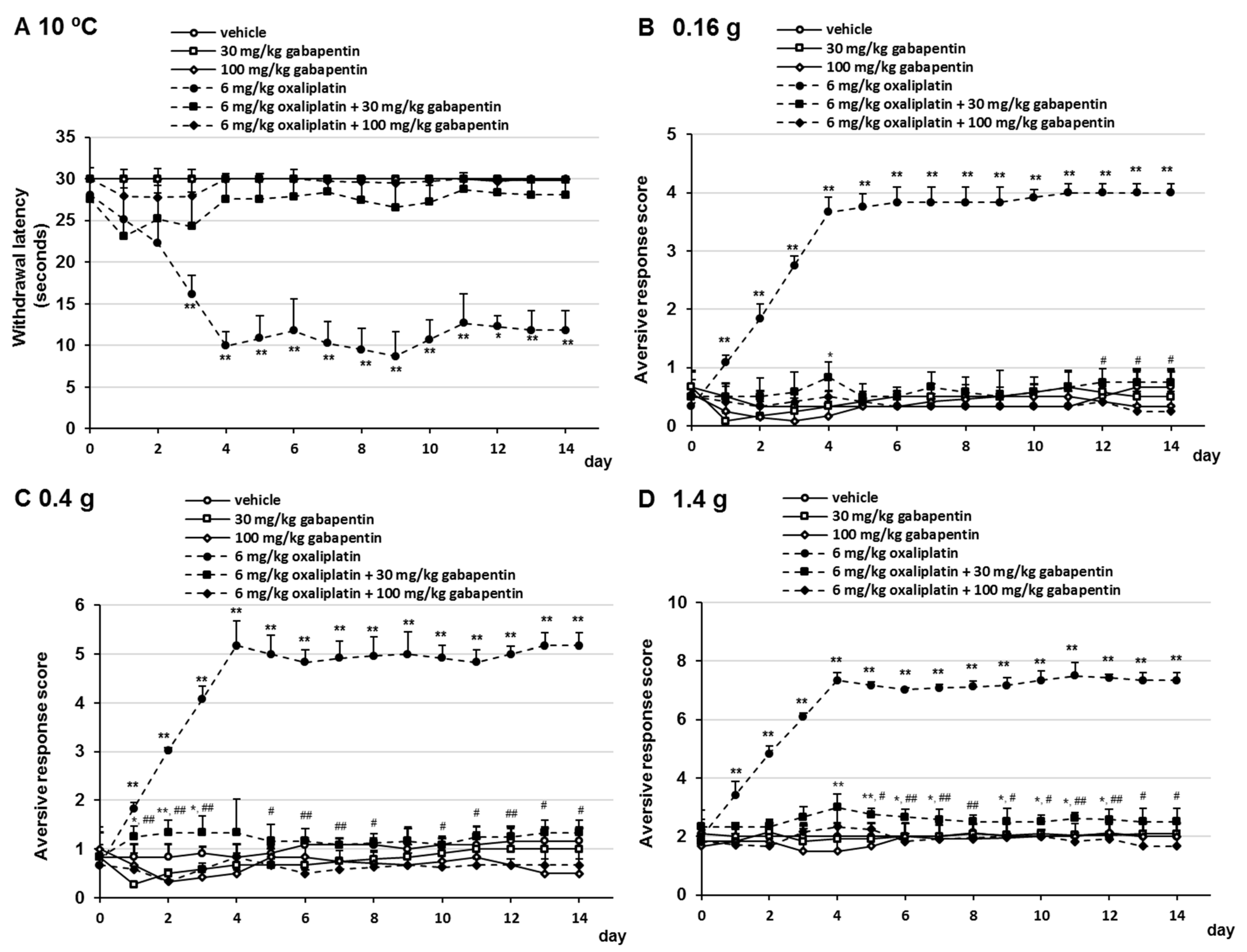 how effective is gabapentin for neuropathy