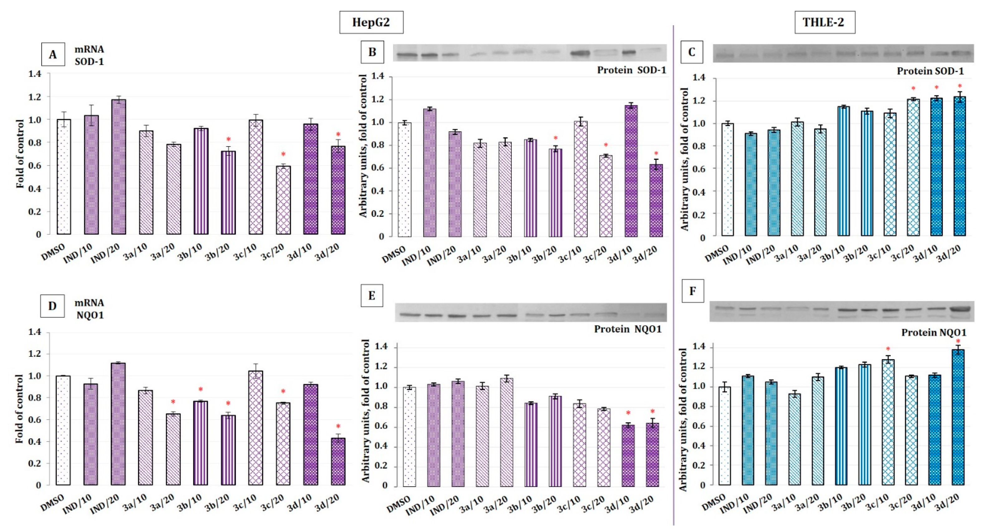 Pharmaceuticals 14 00032 g003 Pharmaceuticals 14 00032 g003