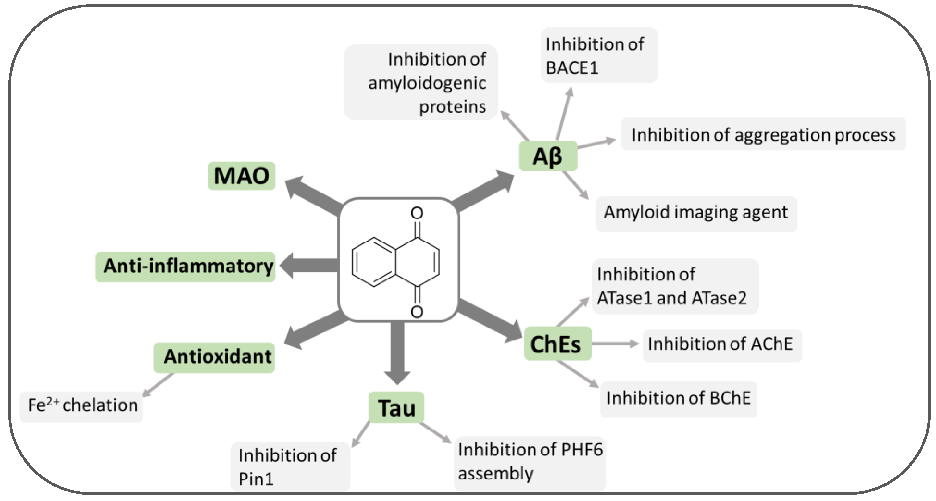 Pharmaceuticals 14 00033 g003 Pharmaceuticals 14 00033 g003