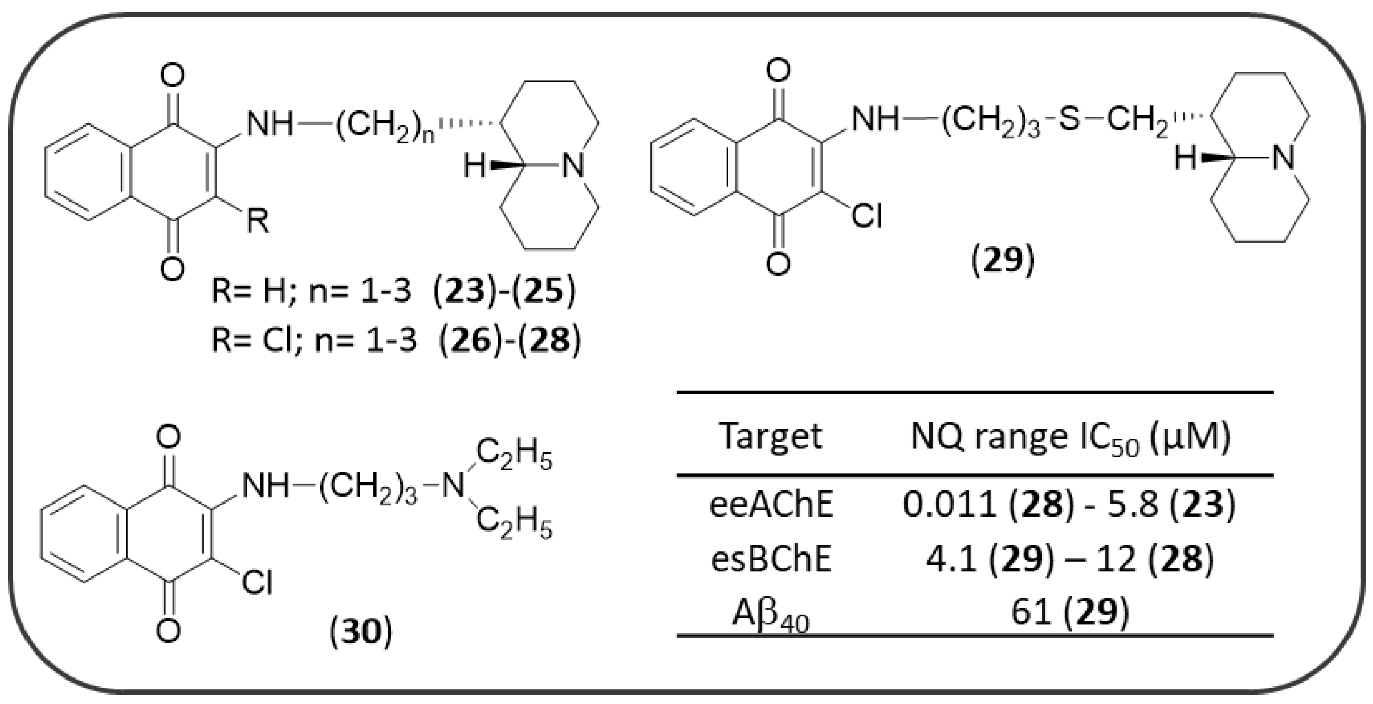 Pharmaceuticals 14 00033 g008 Pharmaceuticals 14 00033 g008