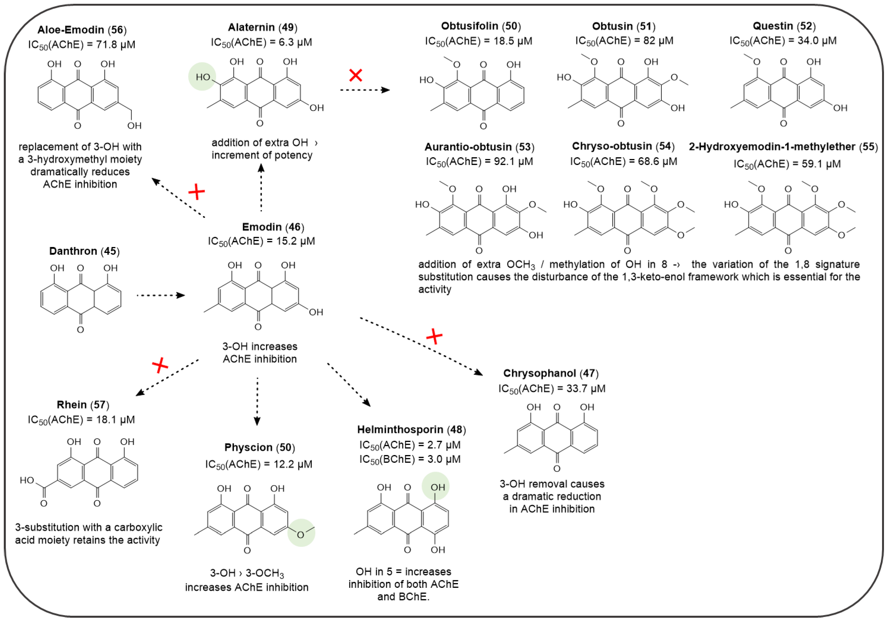 Pharmaceuticals Free Full Text Journey On Naphthoquinone And Anthraquinone Derivatives New Insights In Alzheimer S Disease Html Pharmaceuticals Free Full Text Journey On Naphthoquinone And Anthraquinone Derivatives New Insights In Alzheimer S Disease Html