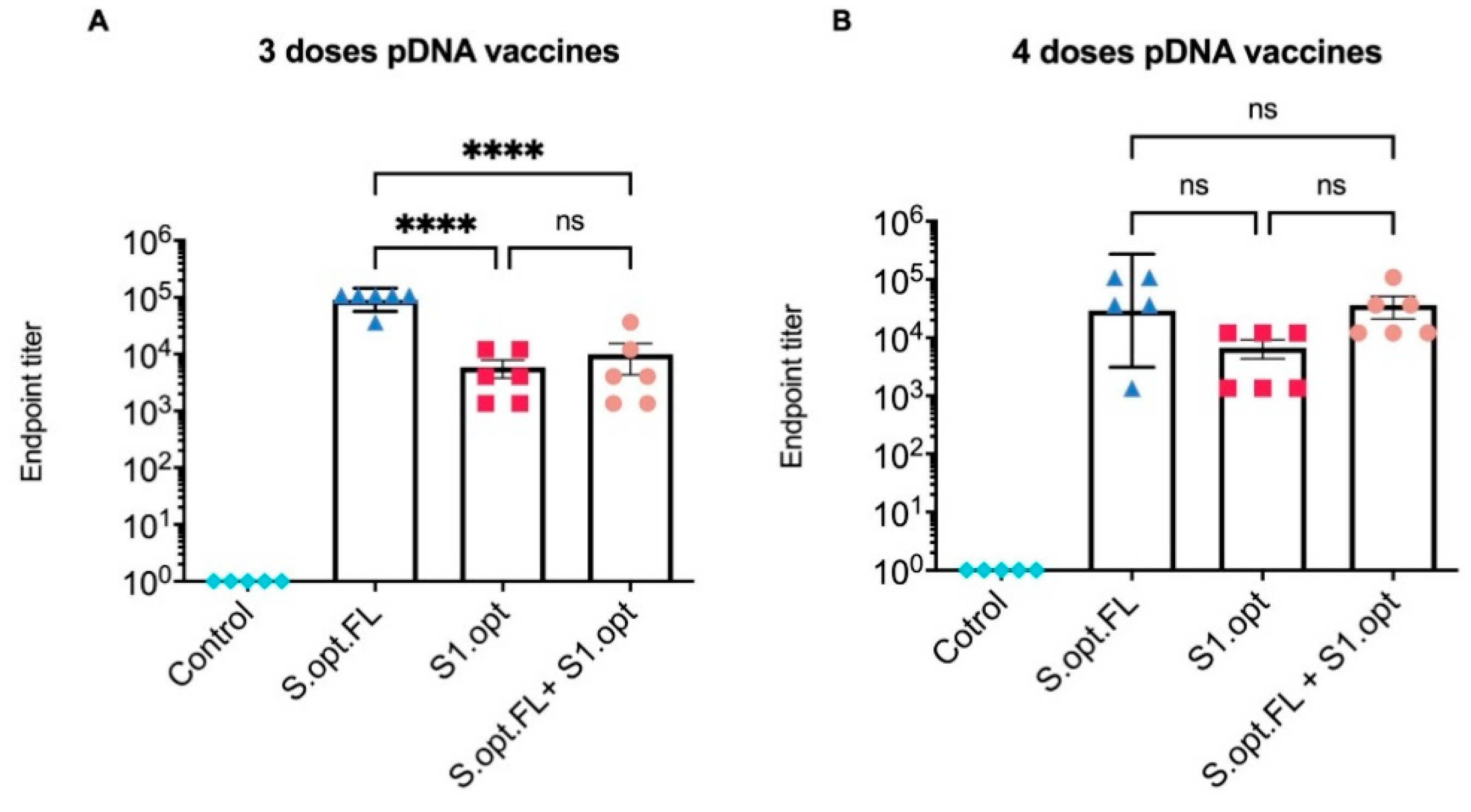 Pharmaceuticals 14 00039 g004 Pharmaceuticals 14 00039 g004