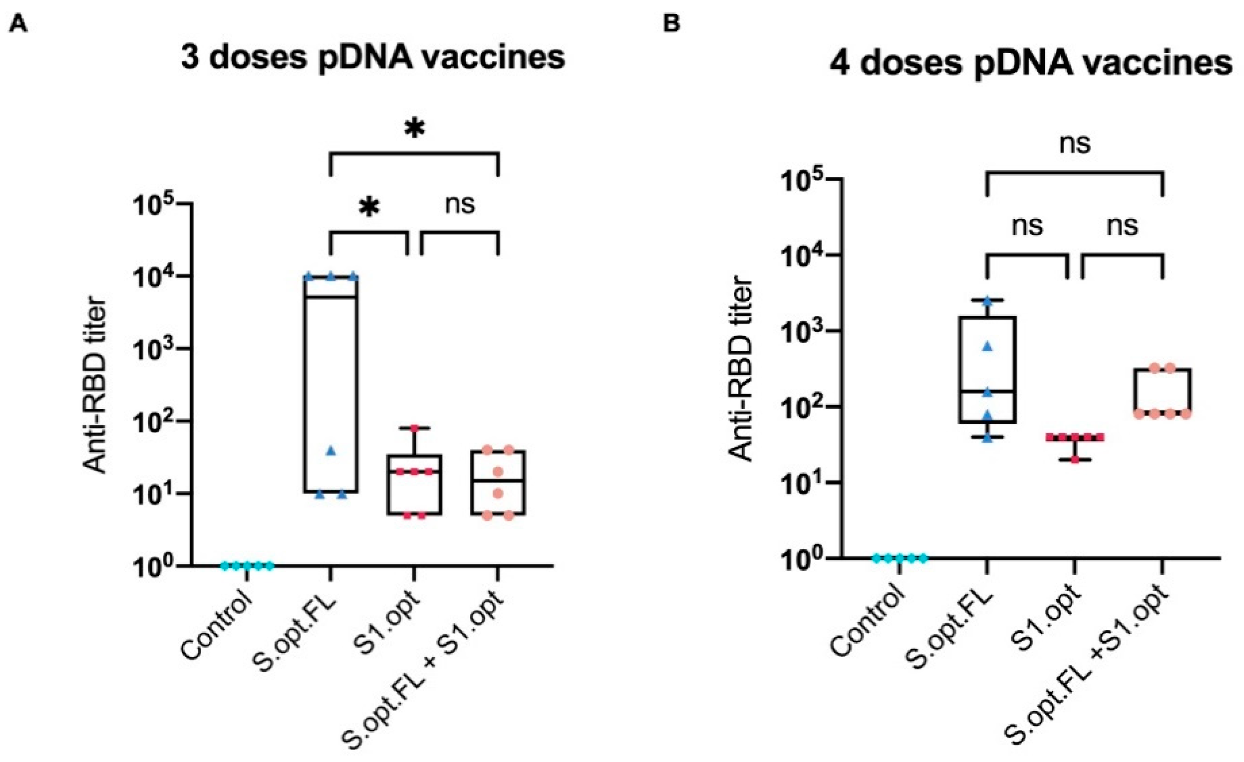 Pharmaceuticals 14 00039 g005 Pharmaceuticals 14 00039 g005