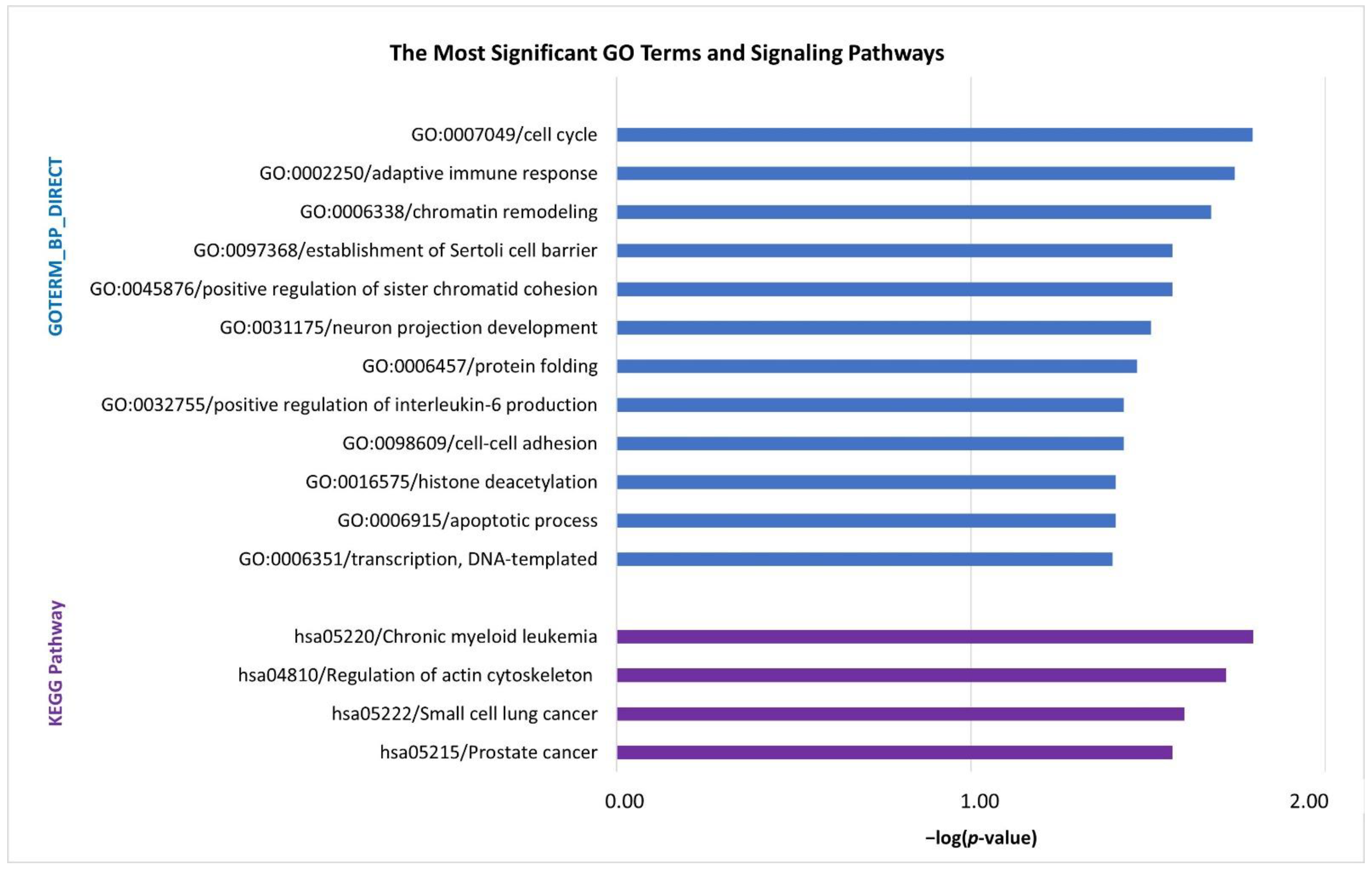 Pharmaceuticals 14 00041 g001 Pharmaceuticals 14 00041 g001