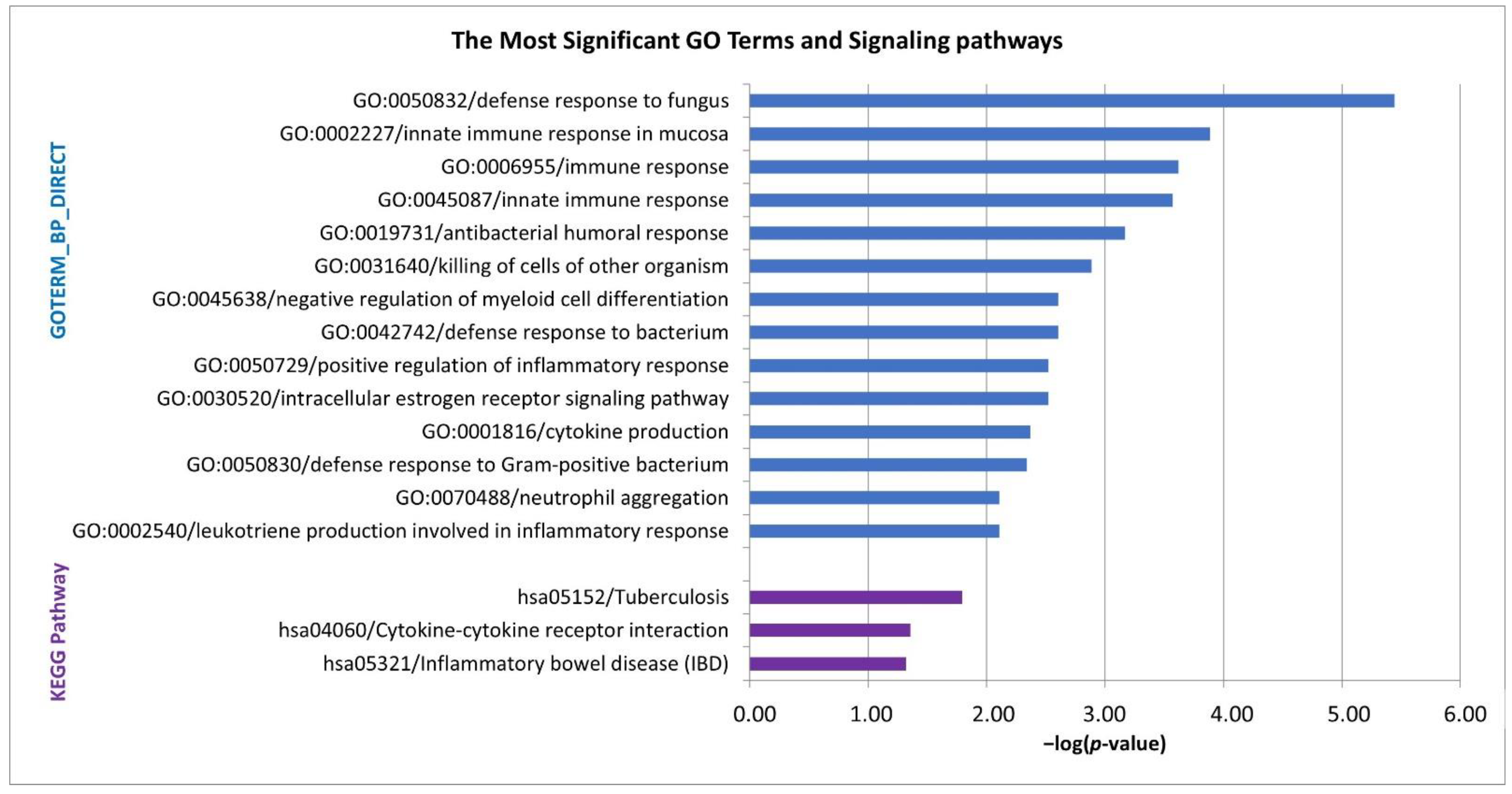 Pharmaceuticals 14 00041 g003 Pharmaceuticals 14 00041 g003