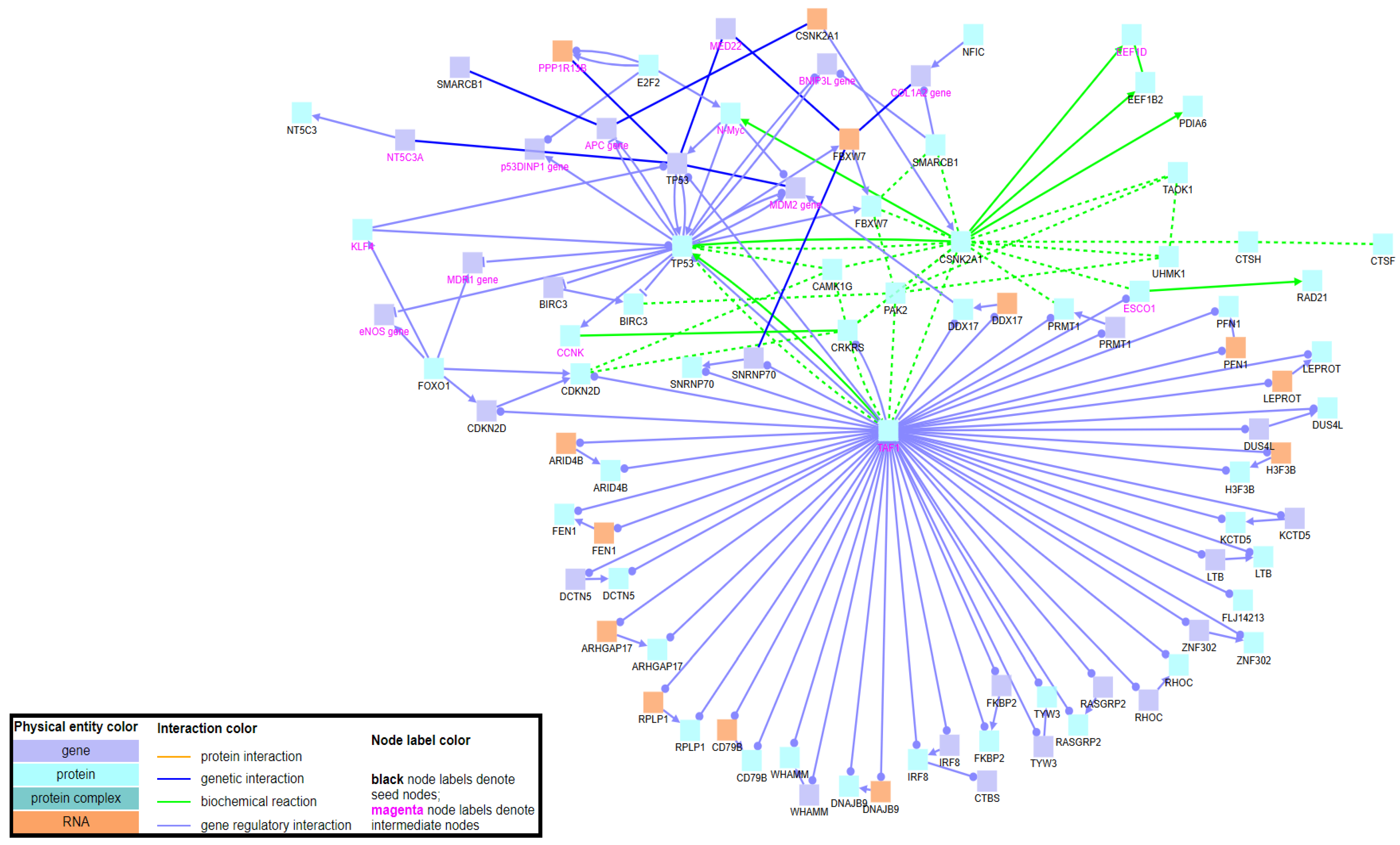 Pharmaceuticals 14 00041 g006 Pharmaceuticals 14 00041 g006