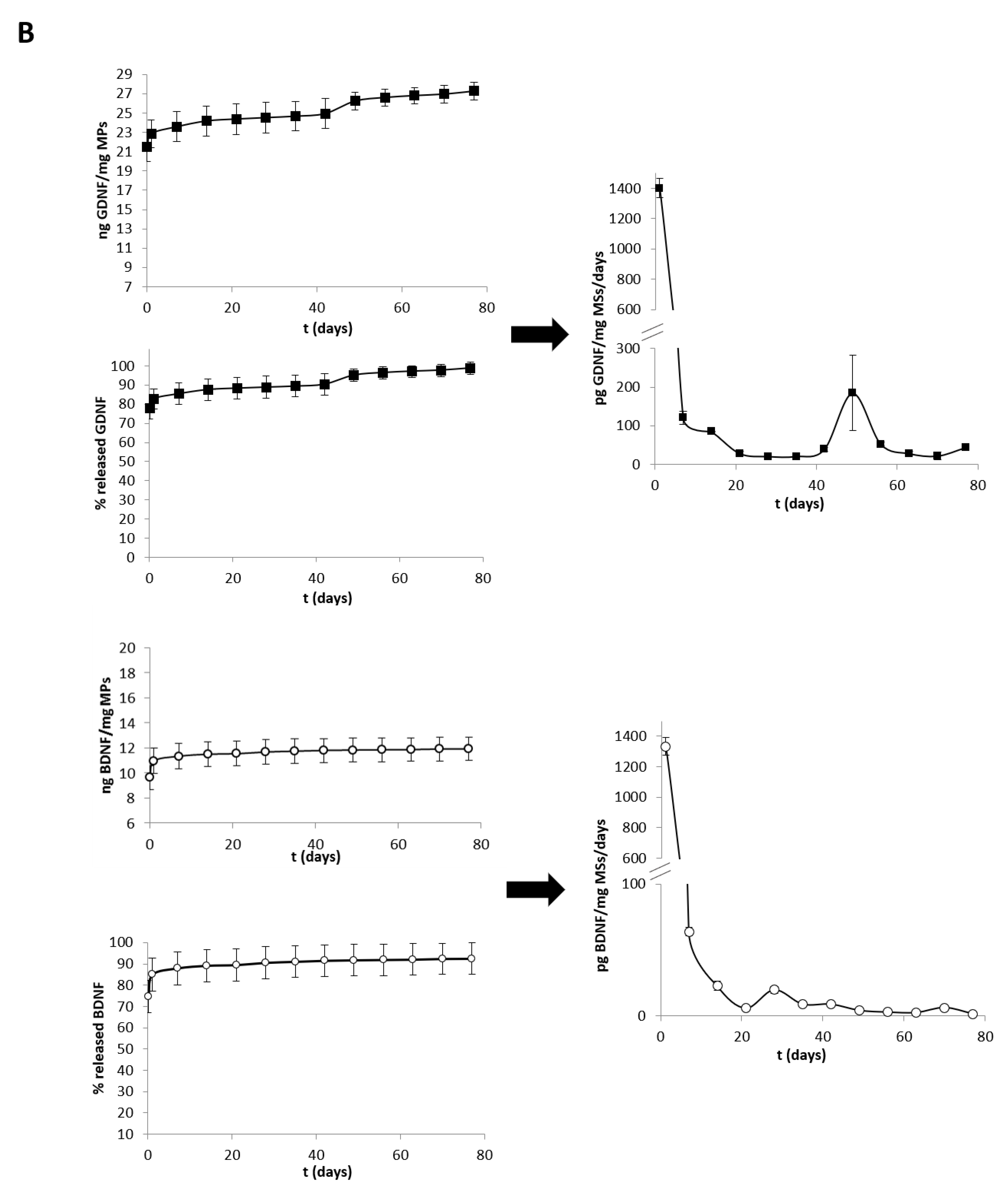 Pharmaceuticals 14 00050 g002b Pharmaceuticals 14 00050 g002b