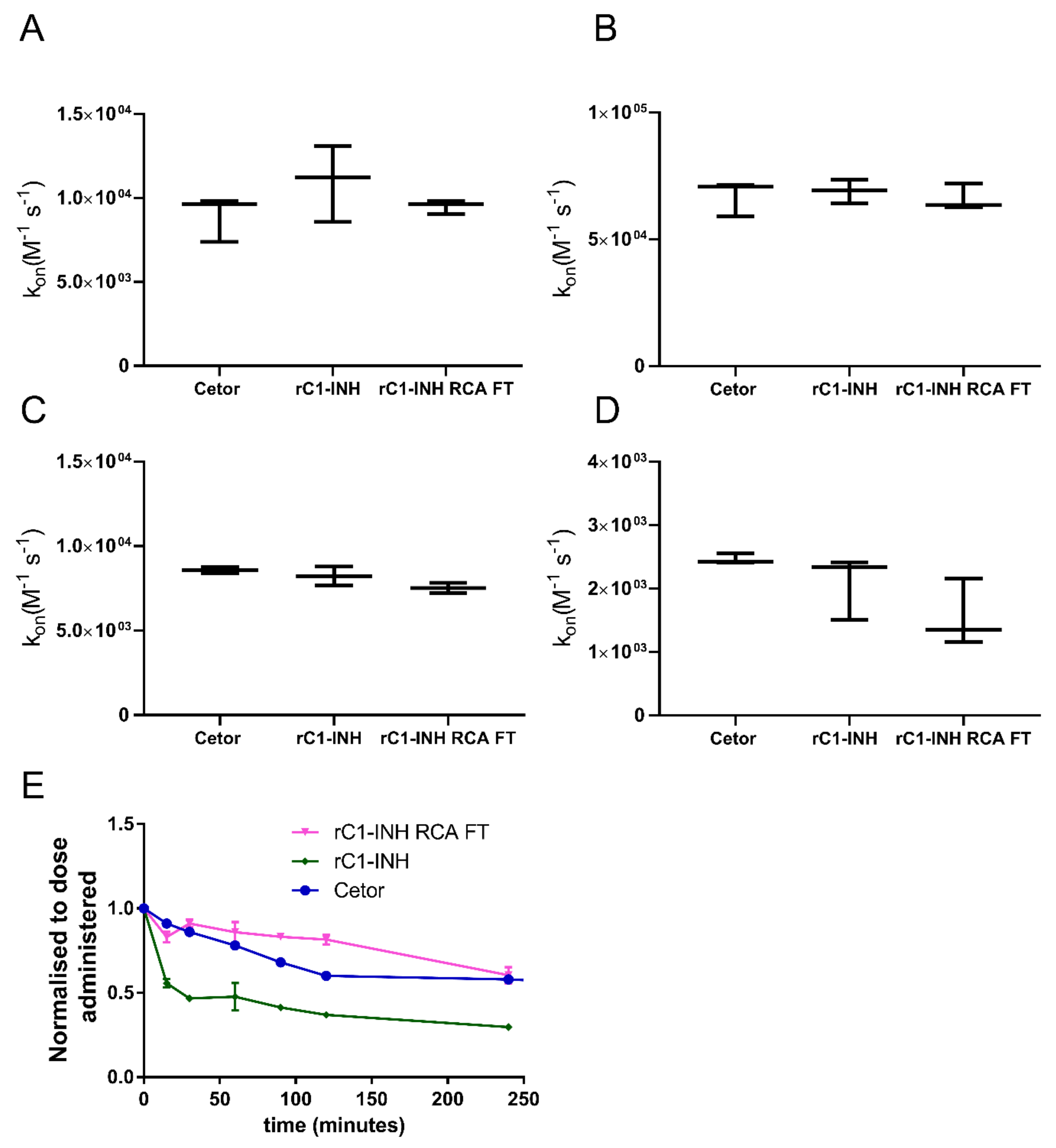 Pharmaceuticals 14 00054 g004
