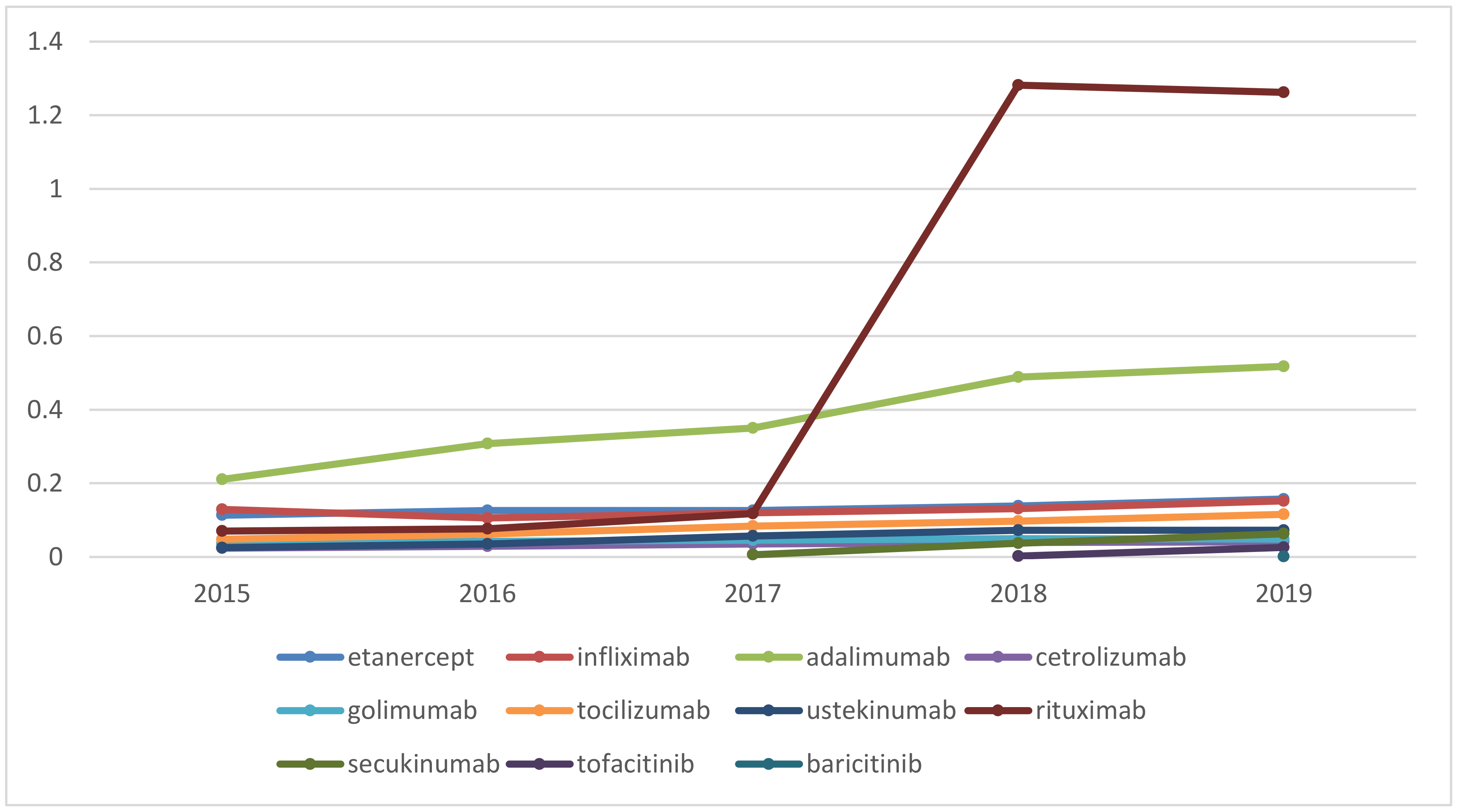 μπορείτε να χάσετε βάρος στο humira