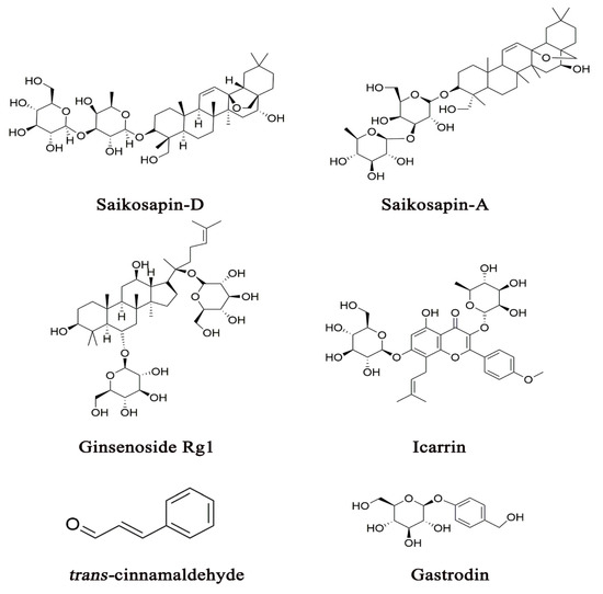 Pharmaceuticals 14 00065 g002 550