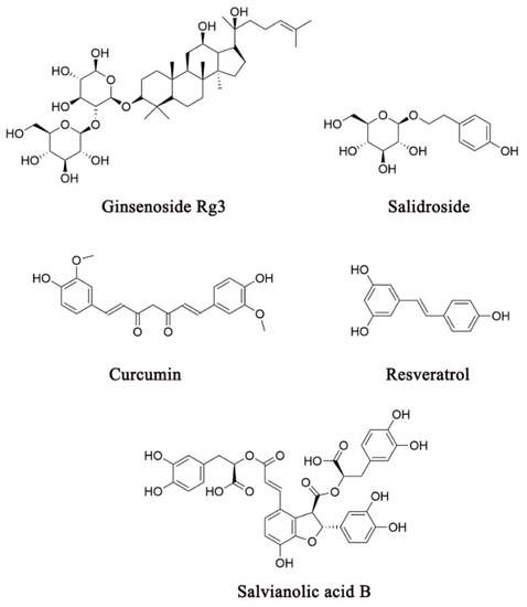 Pharmaceuticals 14 00065 g004 550