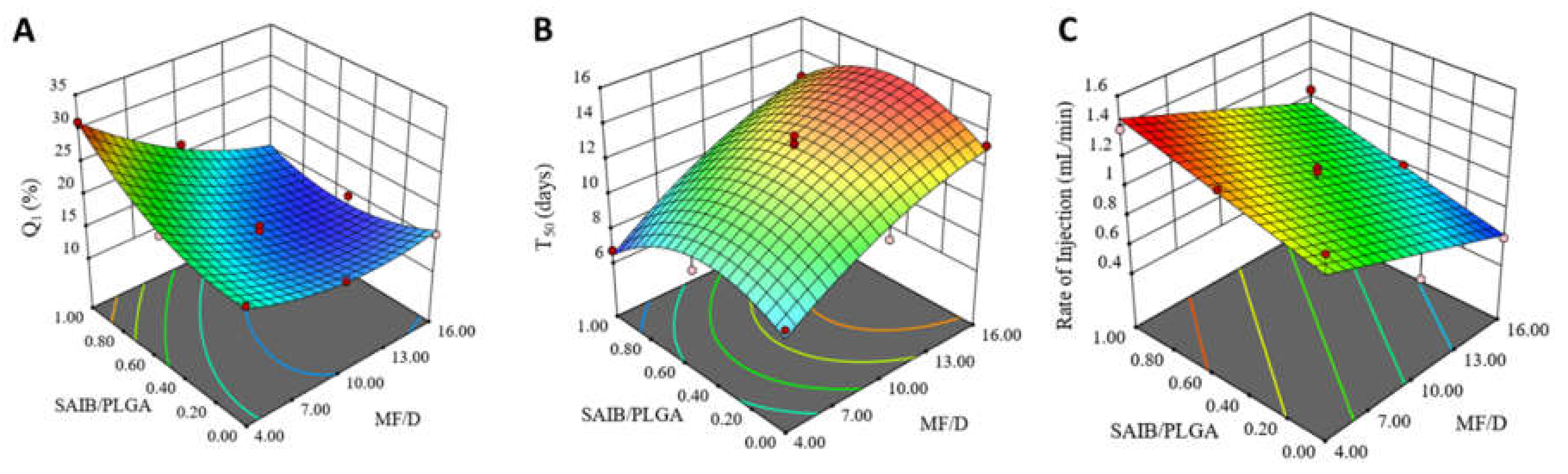 Pharmaceuticals 14 00066 g002 Pharmaceuticals 14 00066 g002
