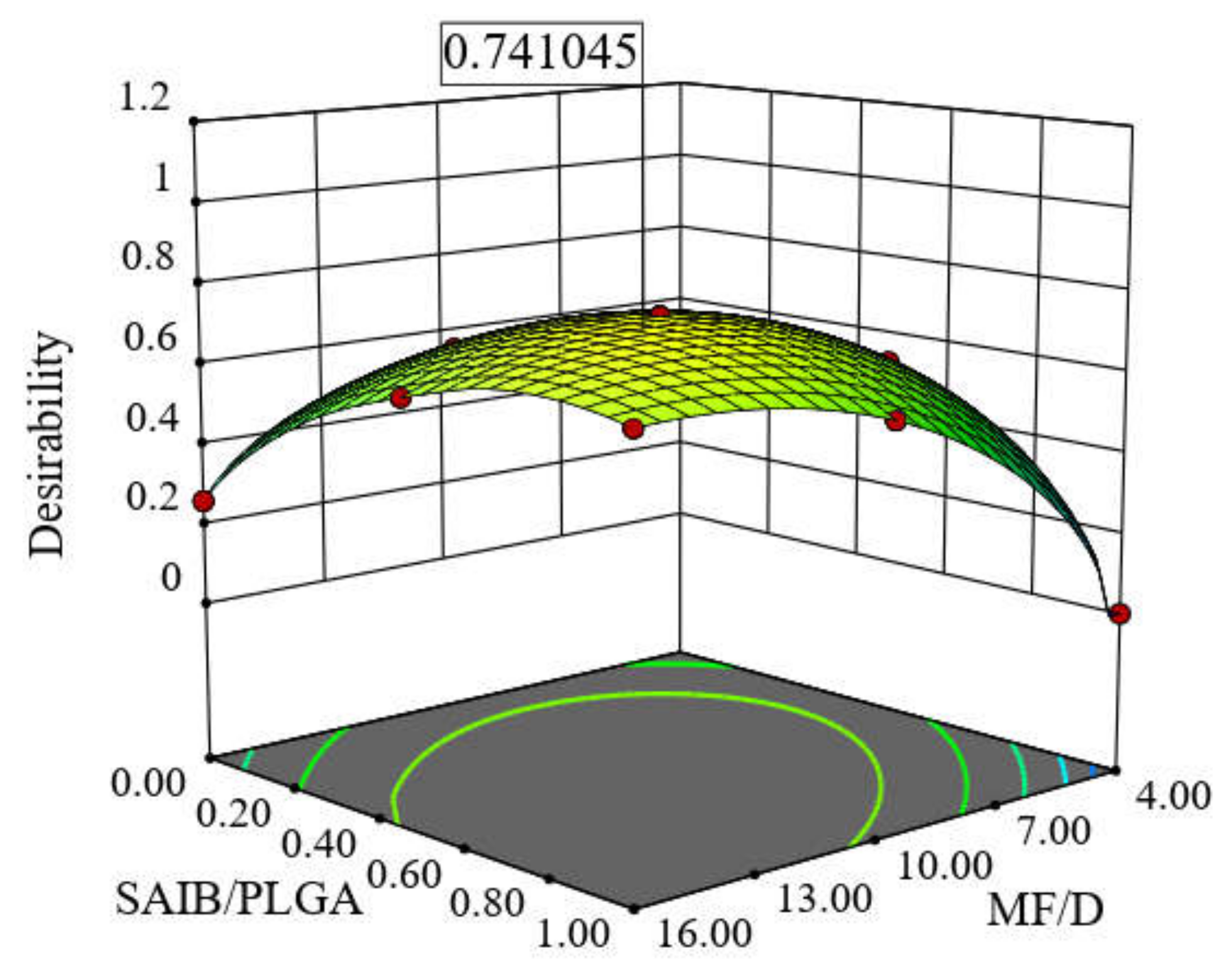 Pharmaceuticals 14 00066 g003 Pharmaceuticals 14 00066 g003