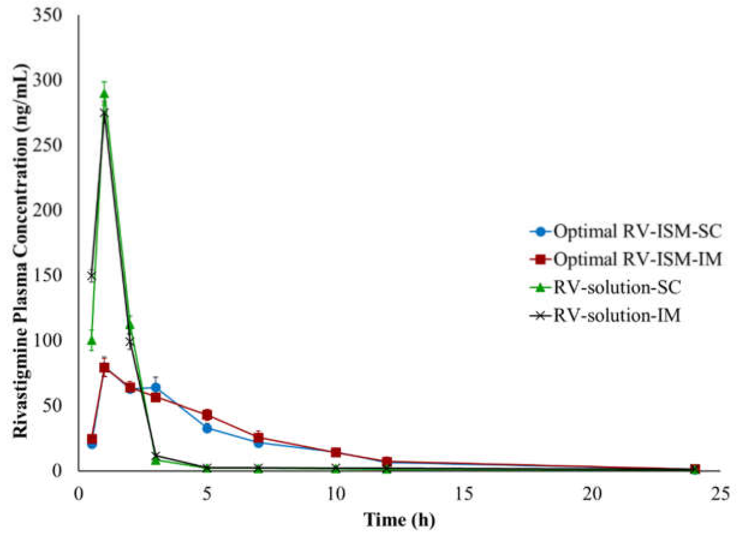Pharmaceuticals 14 00066 g006 Pharmaceuticals 14 00066 g006