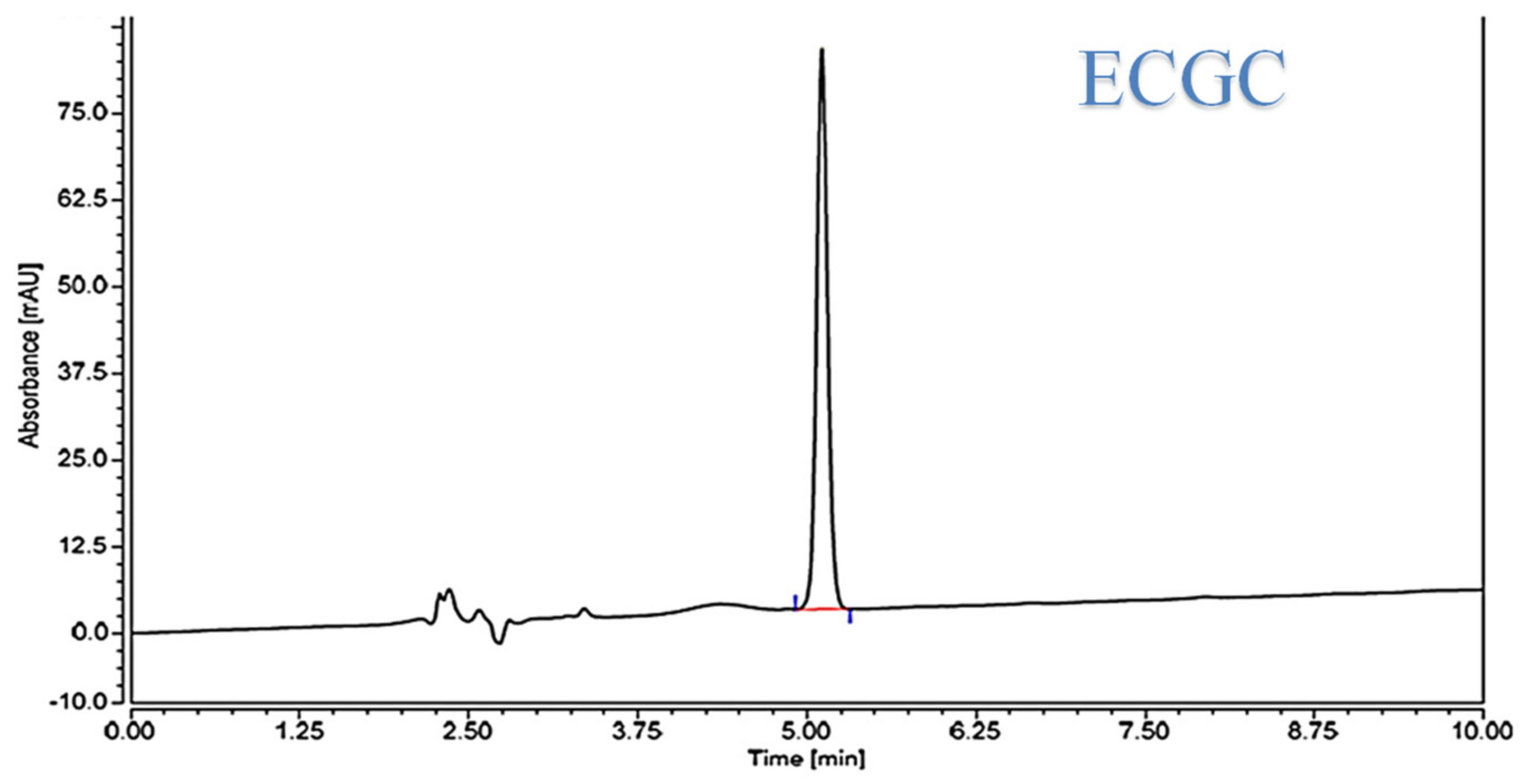 Pharmaceuticals 14 00068 g001