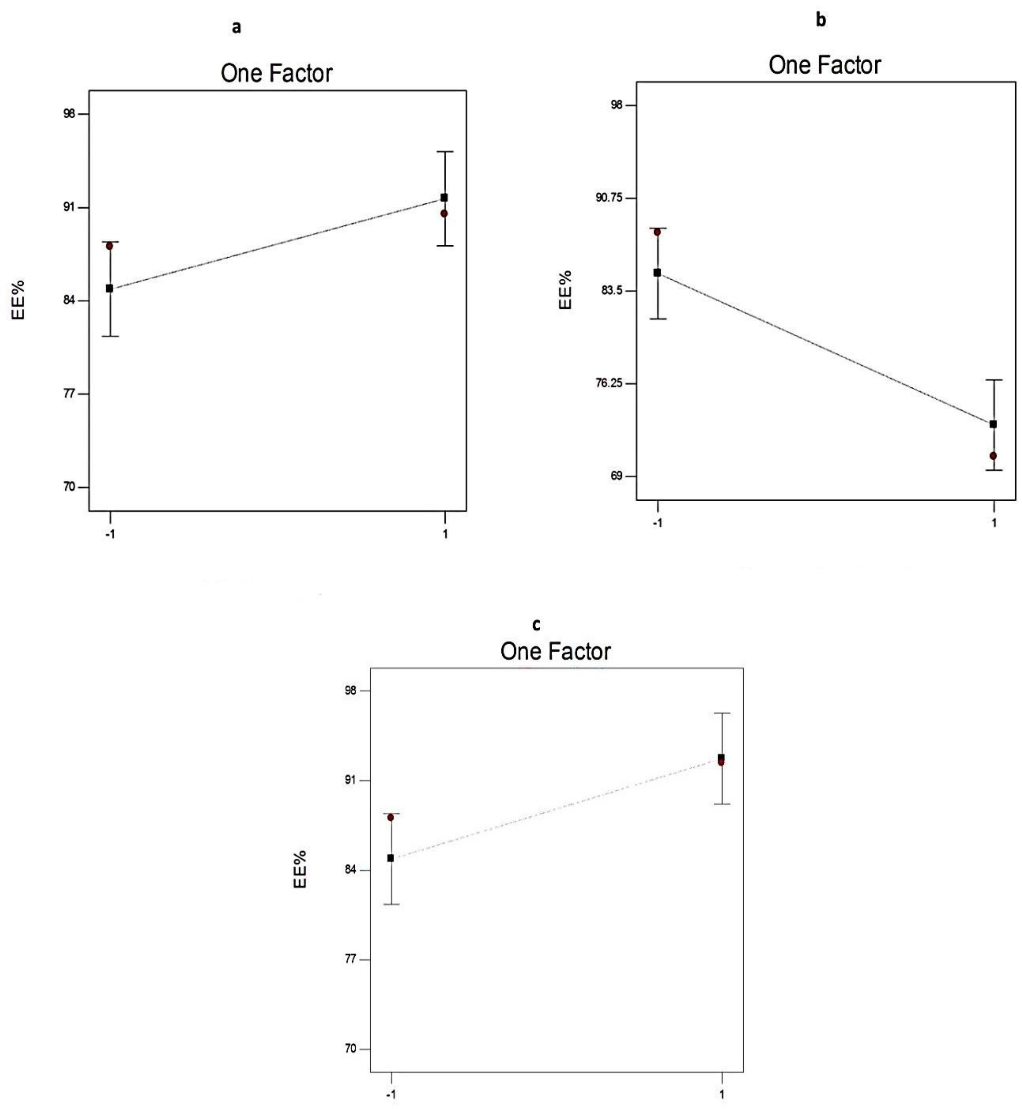 Pharmaceuticals 14 00068 g005