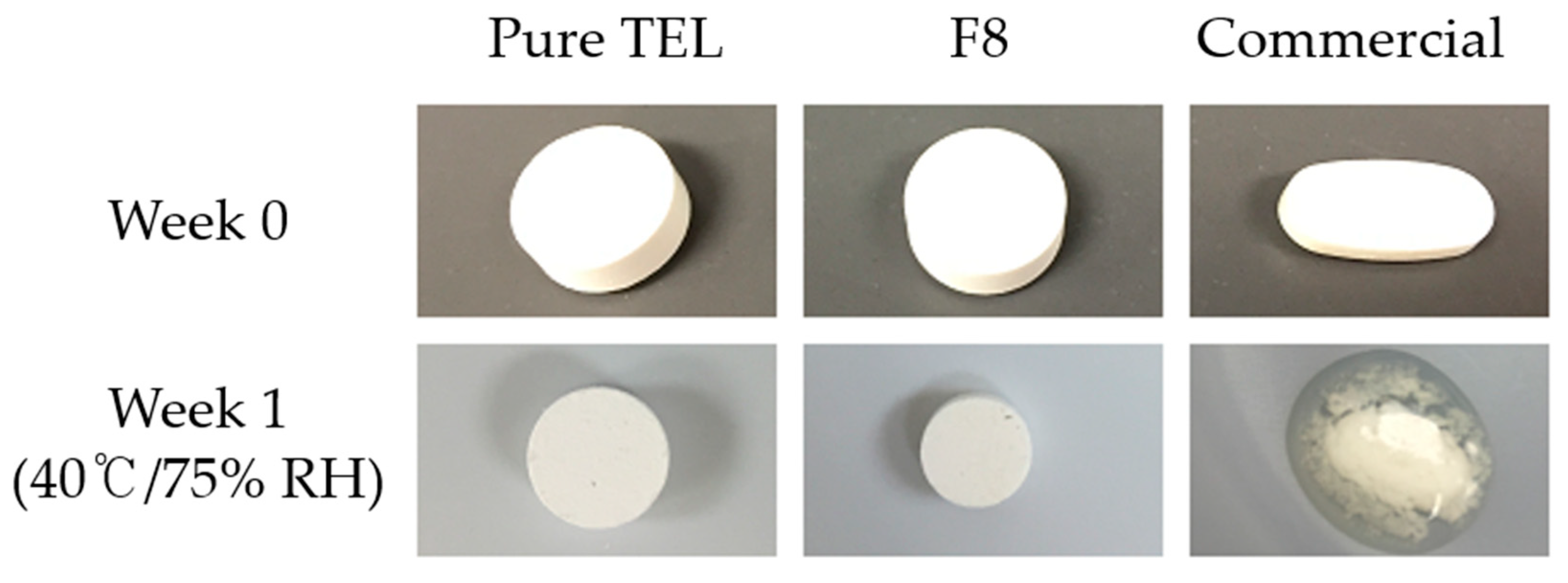 Pharmaceuticals 14 00073 g007