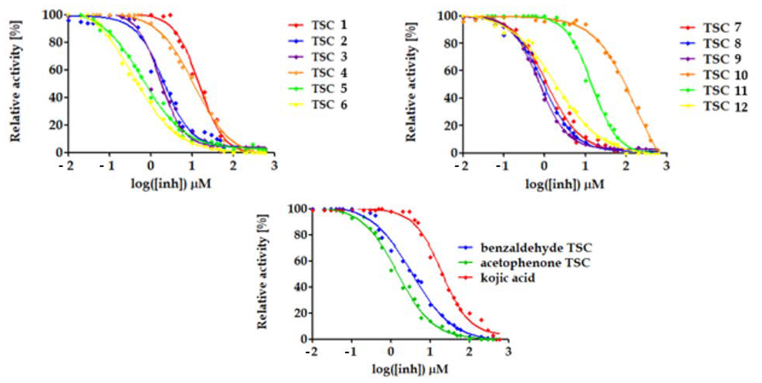 Pharmaceuticals 14 00074 g003 Pharmaceuticals 14 00074 g003