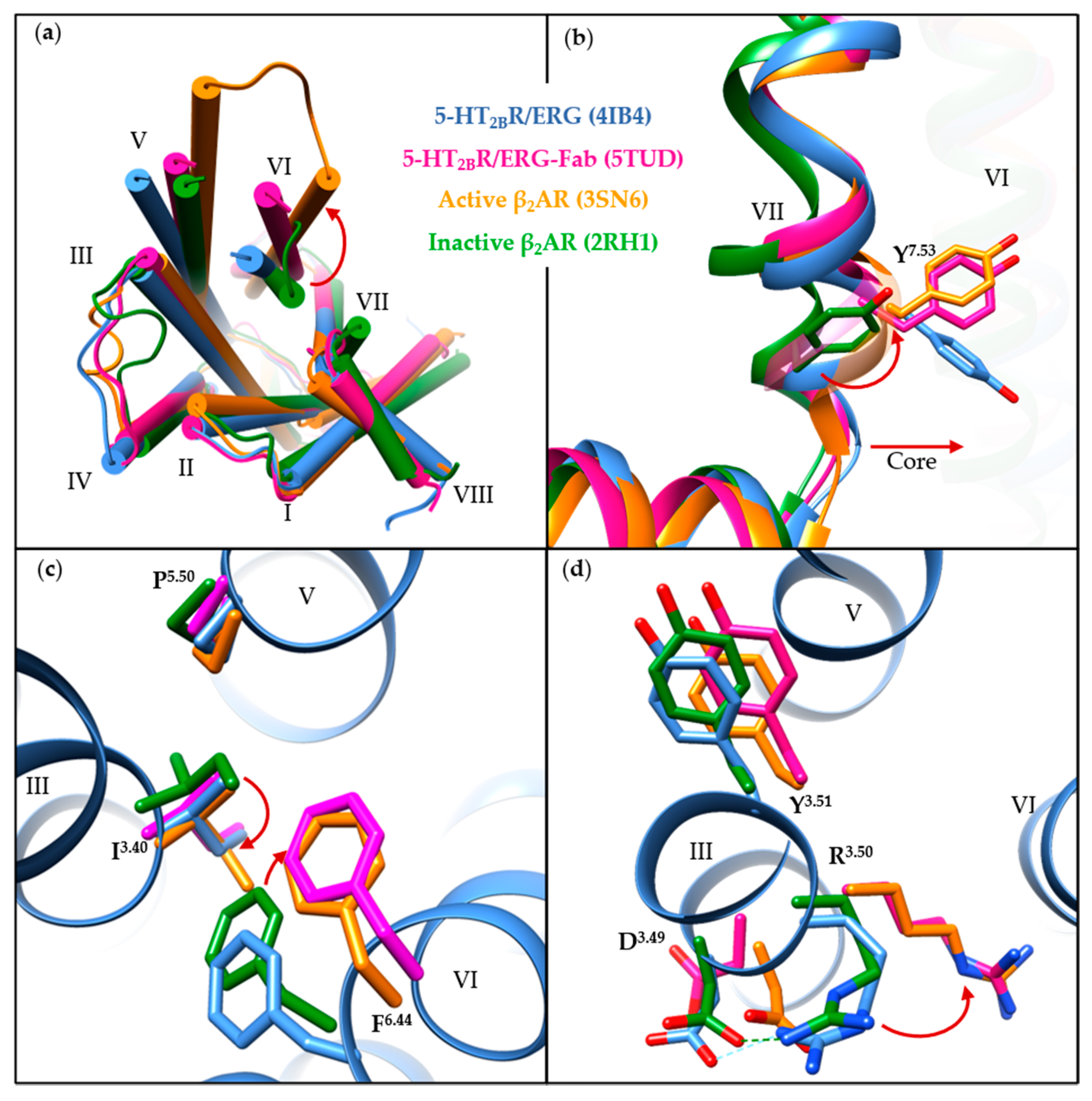 Pharmaceuticals 14 00076 g003 Pharmaceuticals 14 00076 g003