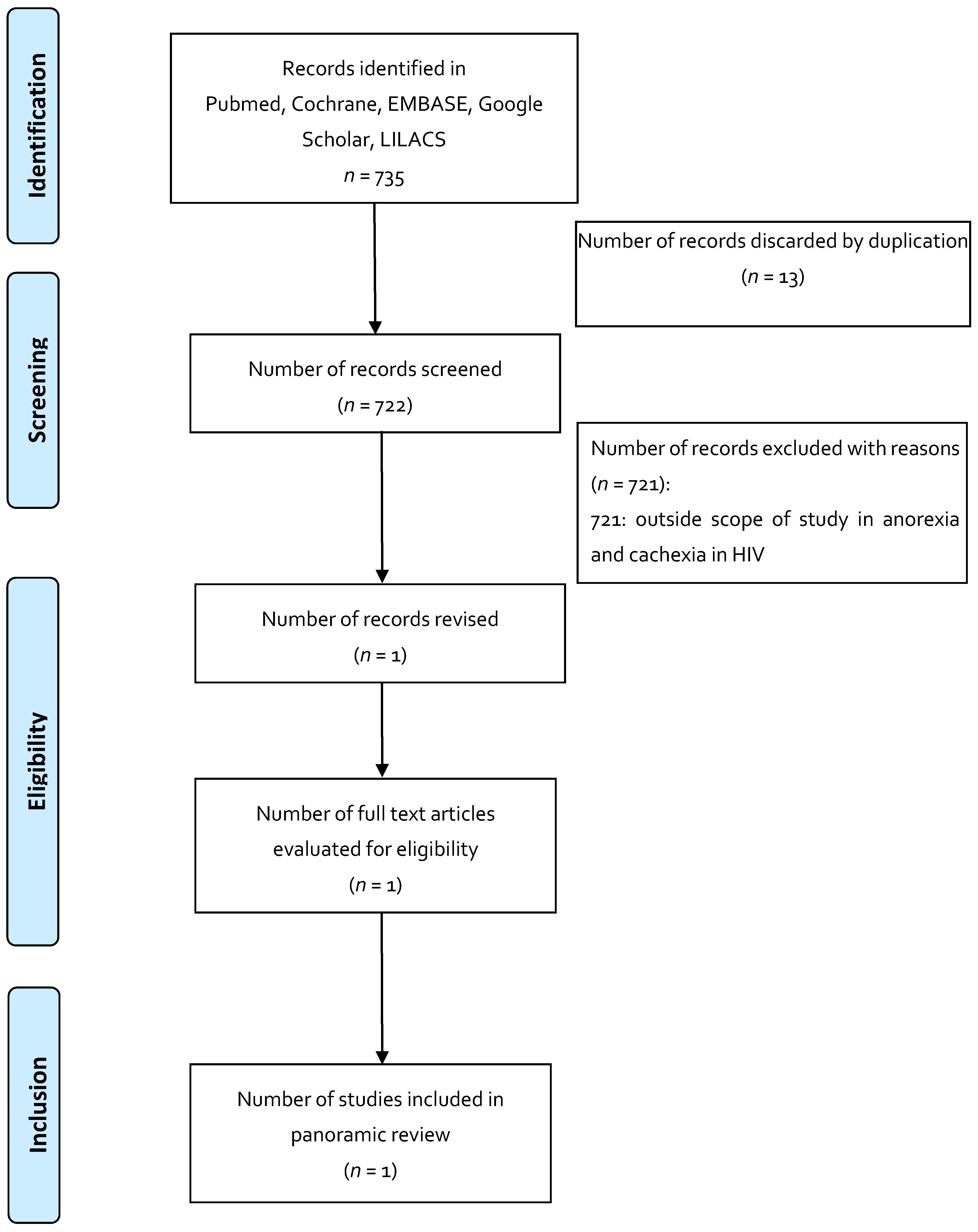 Pharmaceuticals 14 00078 g001 Pharmaceuticals 14 00078 g001