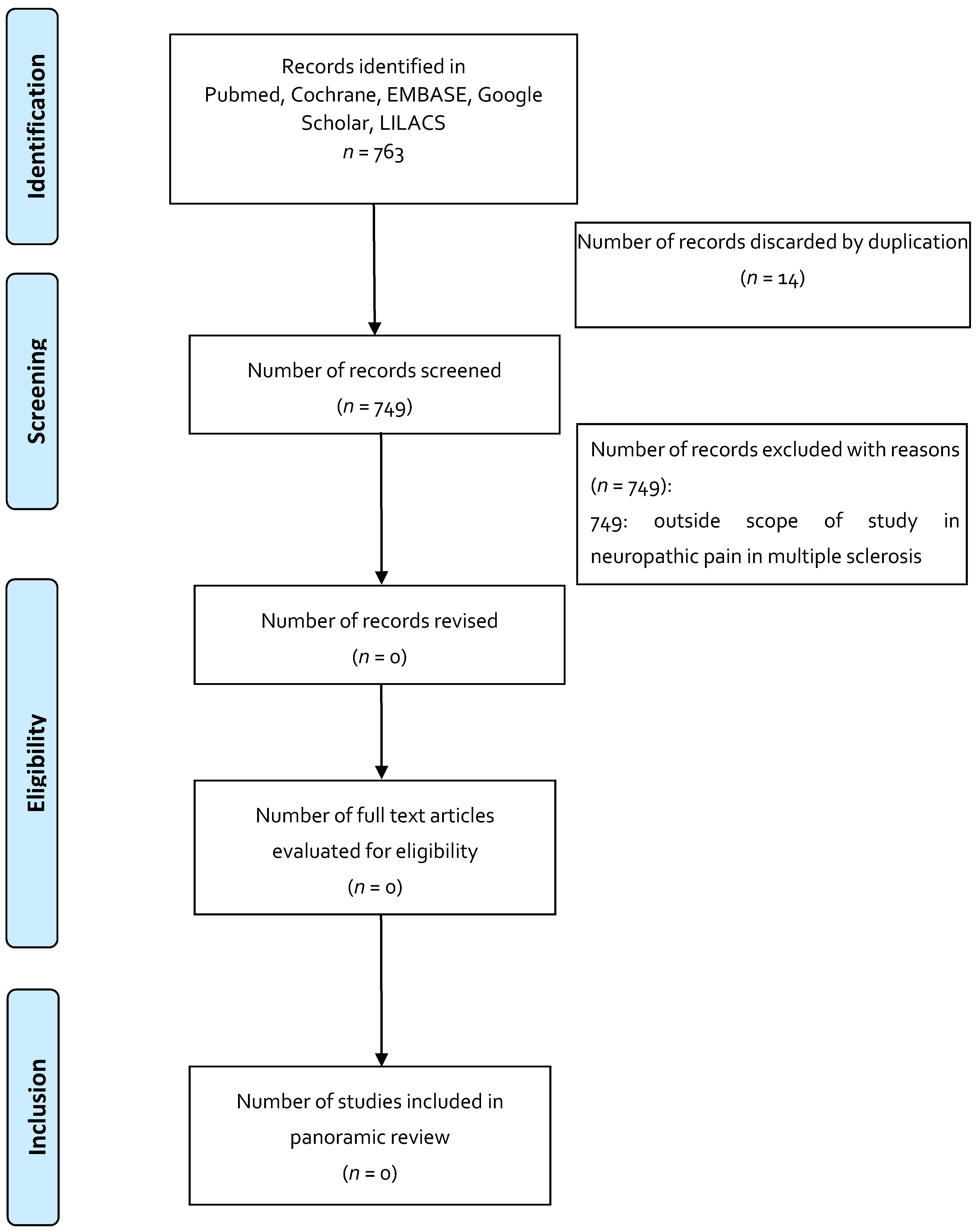 Pharmaceuticals 14 00078 g003 Pharmaceuticals 14 00078 g003