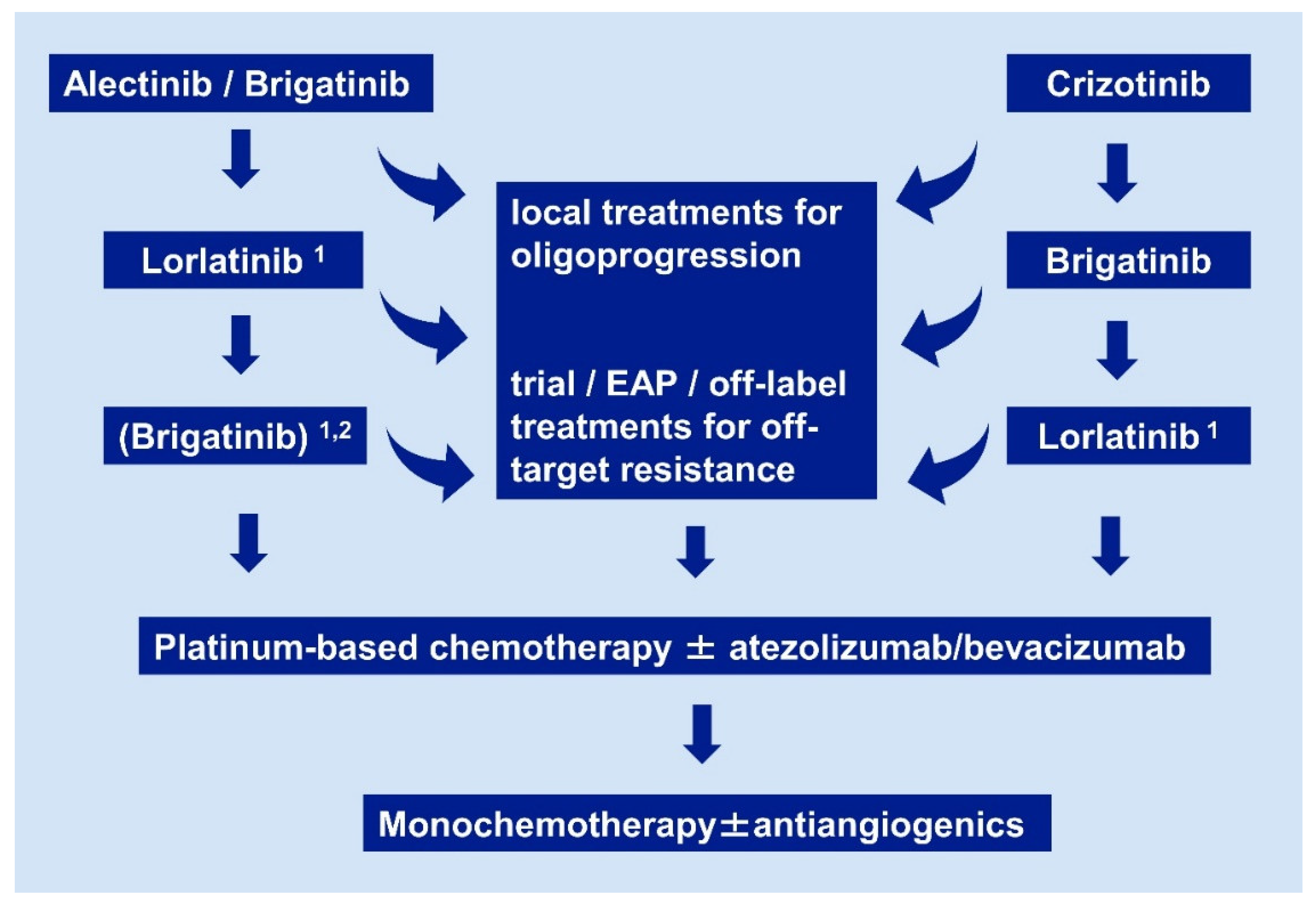 Pharmaceuticals 14 00080 g002