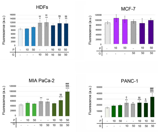 shin　※※ Protopine/Gemcitabine Combination Induces Cytotoxic or