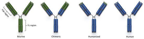 Pharmaceuticals 14 00092 g001 550