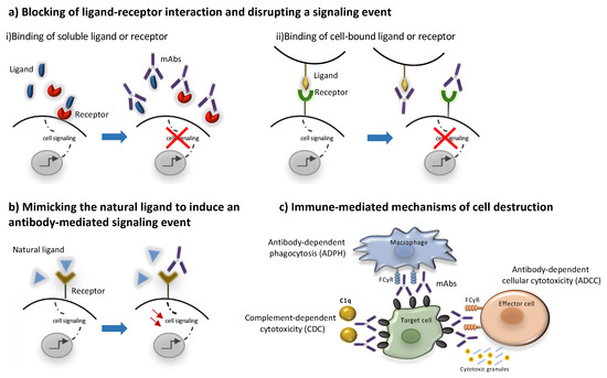 Pharmaceuticals 14 00092 g002 550