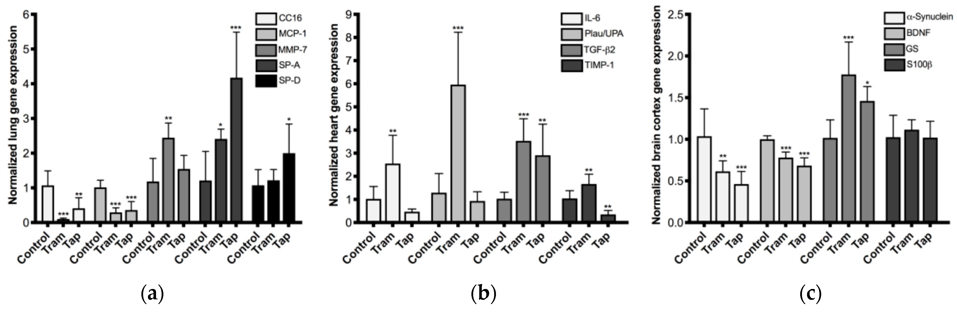 Pharmaceuticals 14 00097 g003 Pharmaceuticals 14 00097 g003