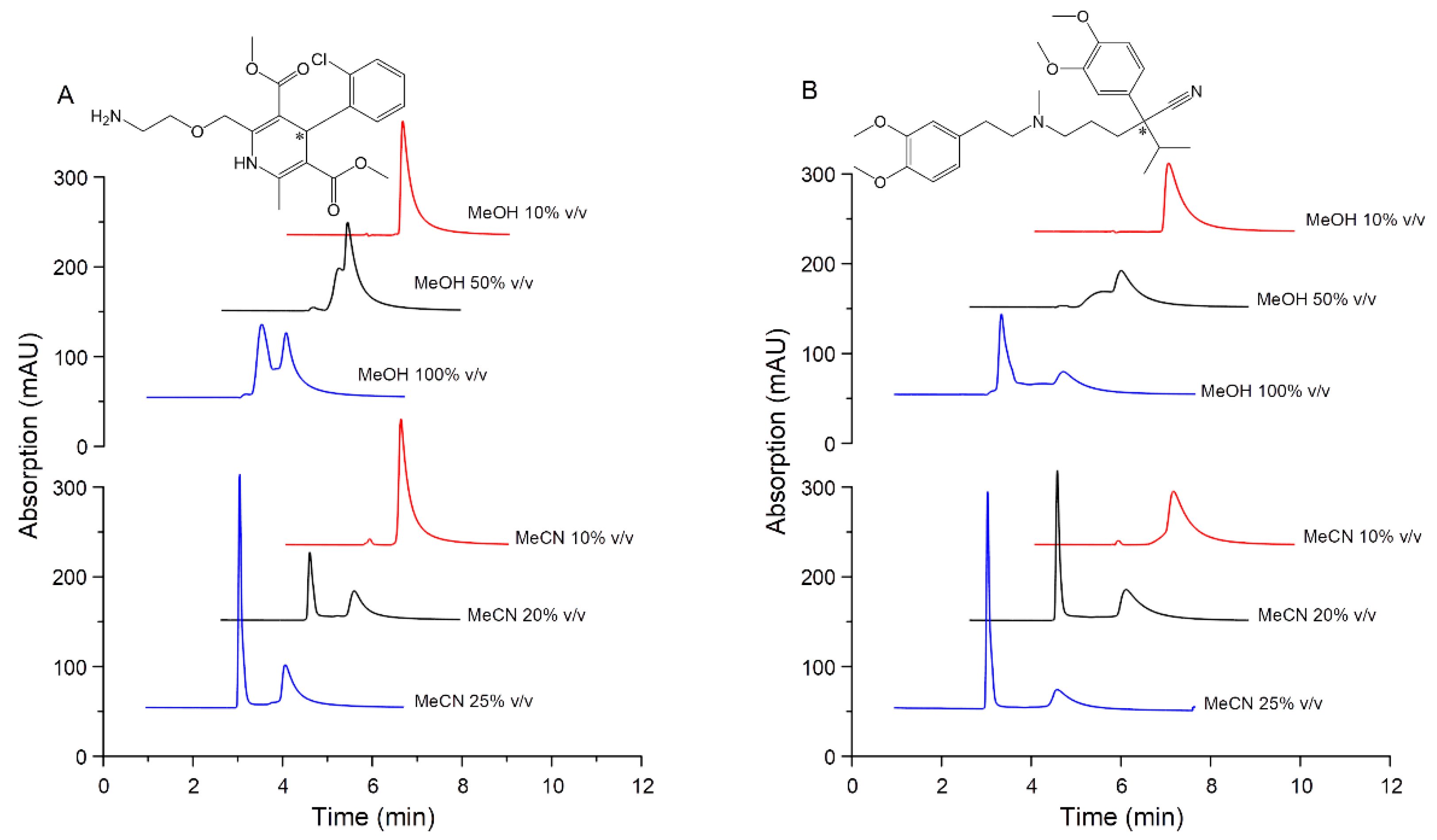 Pharmaceuticals 14 00098 g002 Pharmaceuticals 14 00098 g002