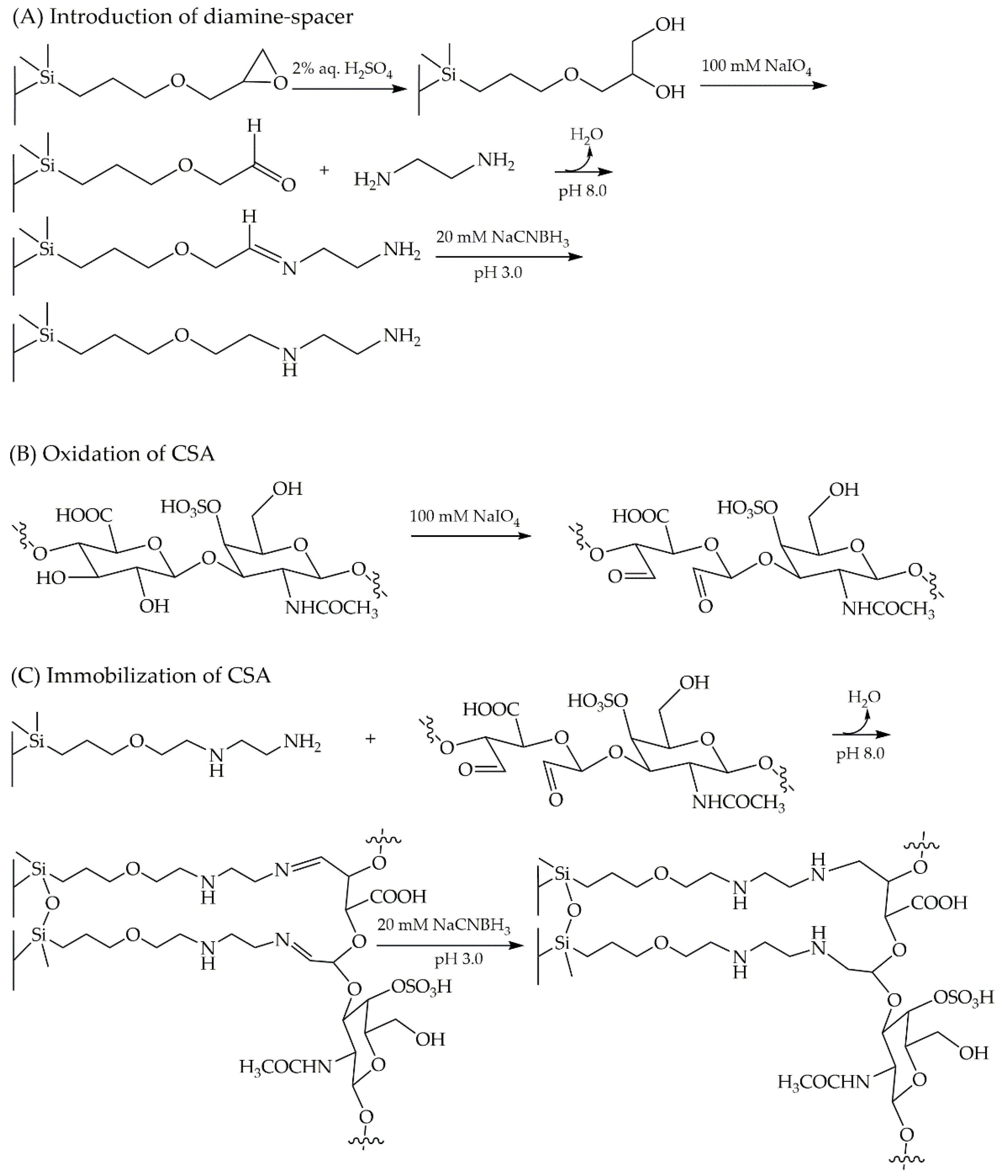 Pharmaceuticals 14 00098 g005 Pharmaceuticals 14 00098 g005