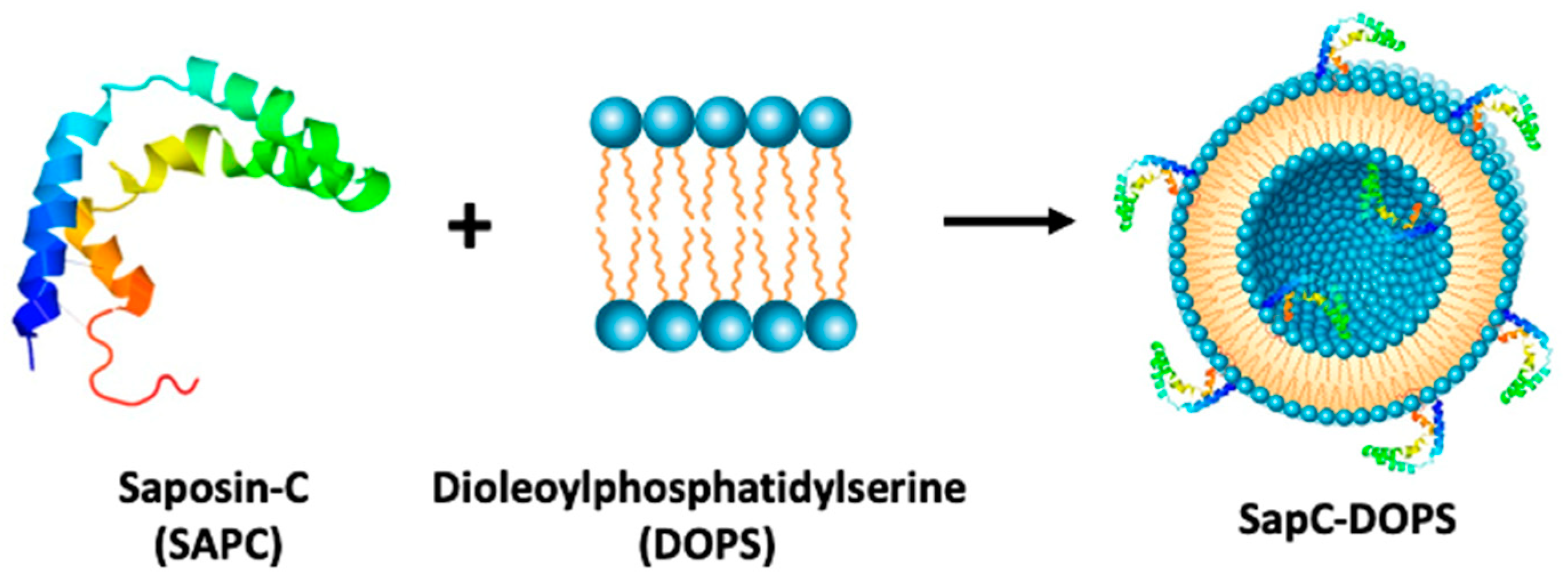Pharmaceuticals 14 00099 g002