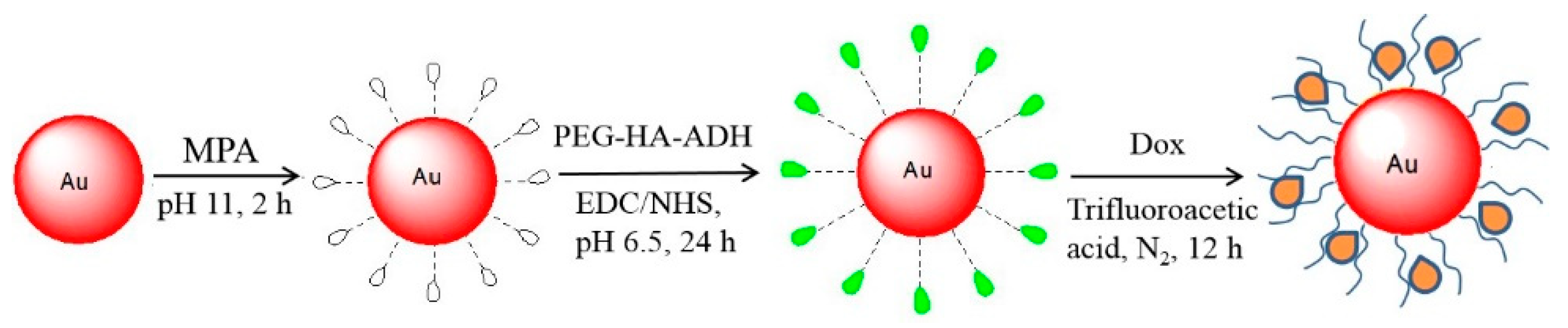 Pharmaceuticals 14 00101 sch001 Pharmaceuticals 14 00101 sch001