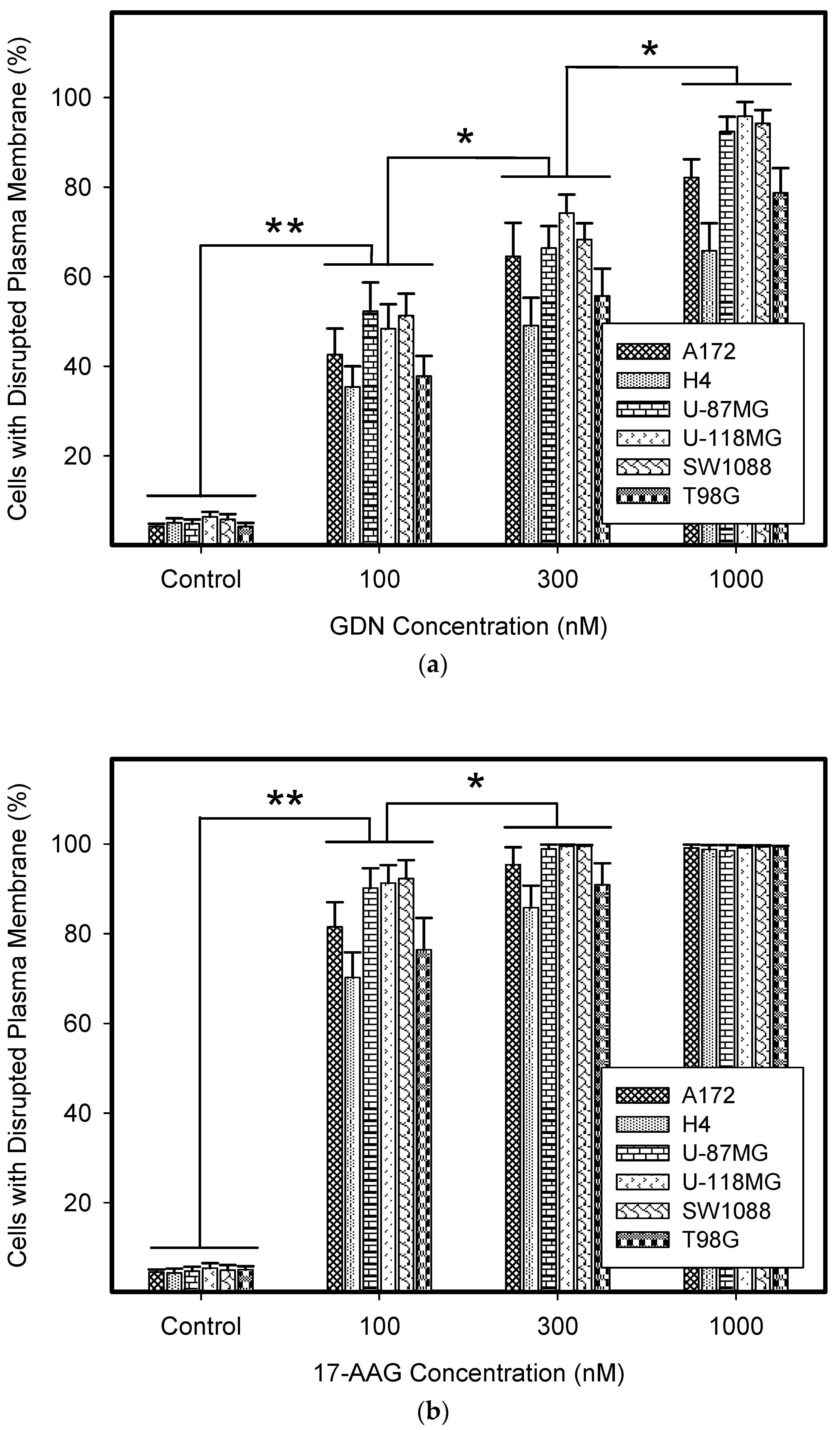 Pharmaceuticals 14 00107 g001