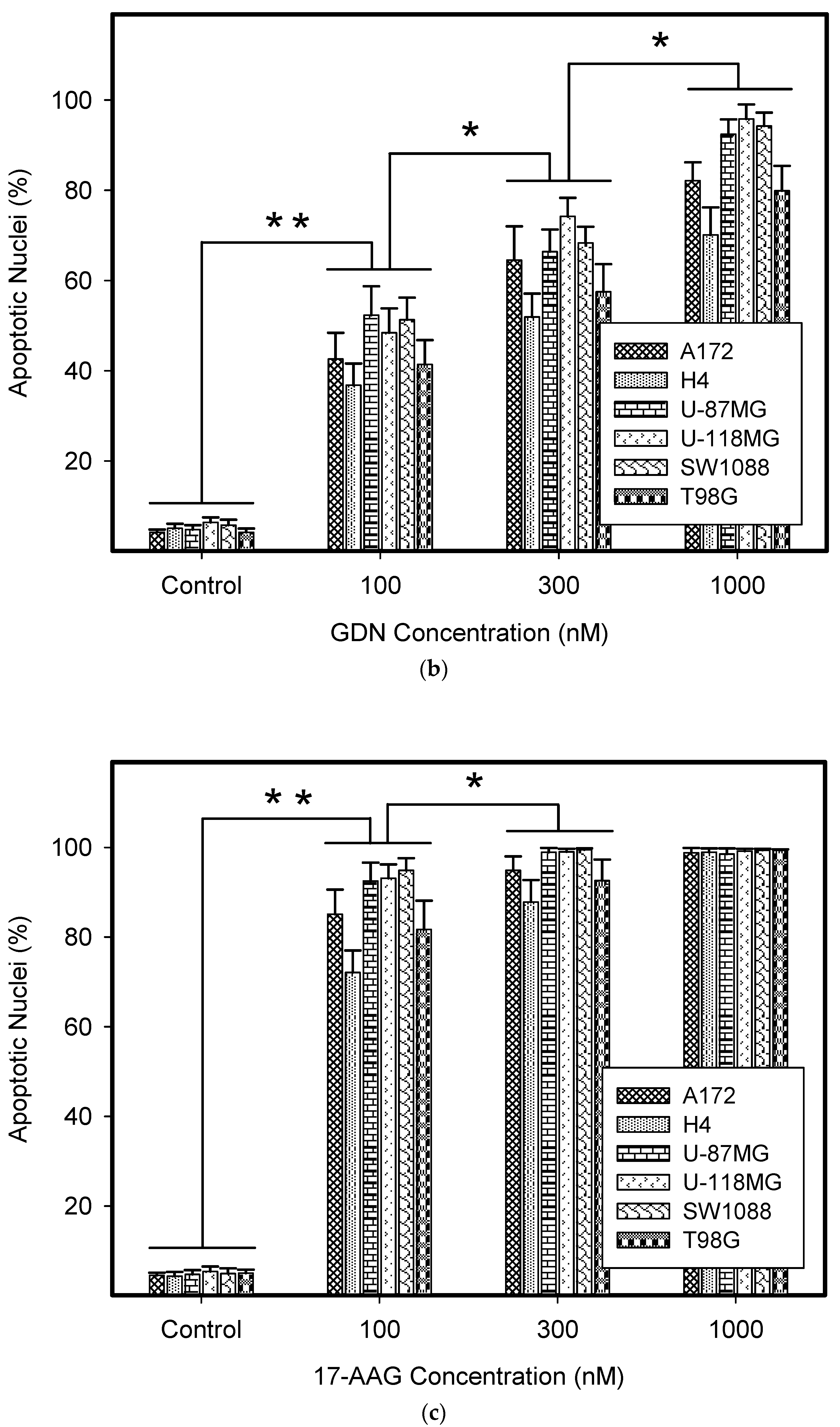Pharmaceuticals 14 00107 g002b