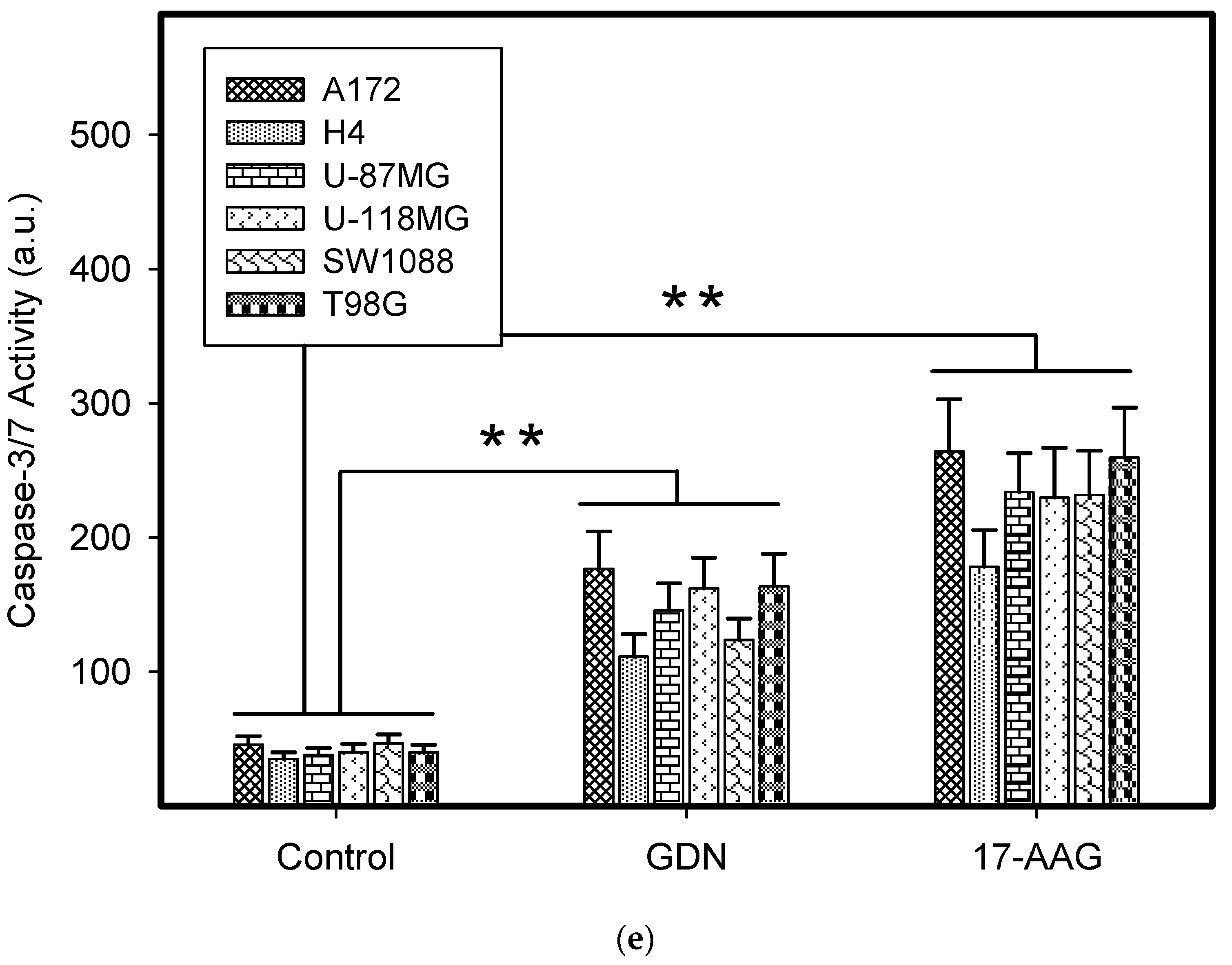 Pharmaceuticals 14 00107 g002d