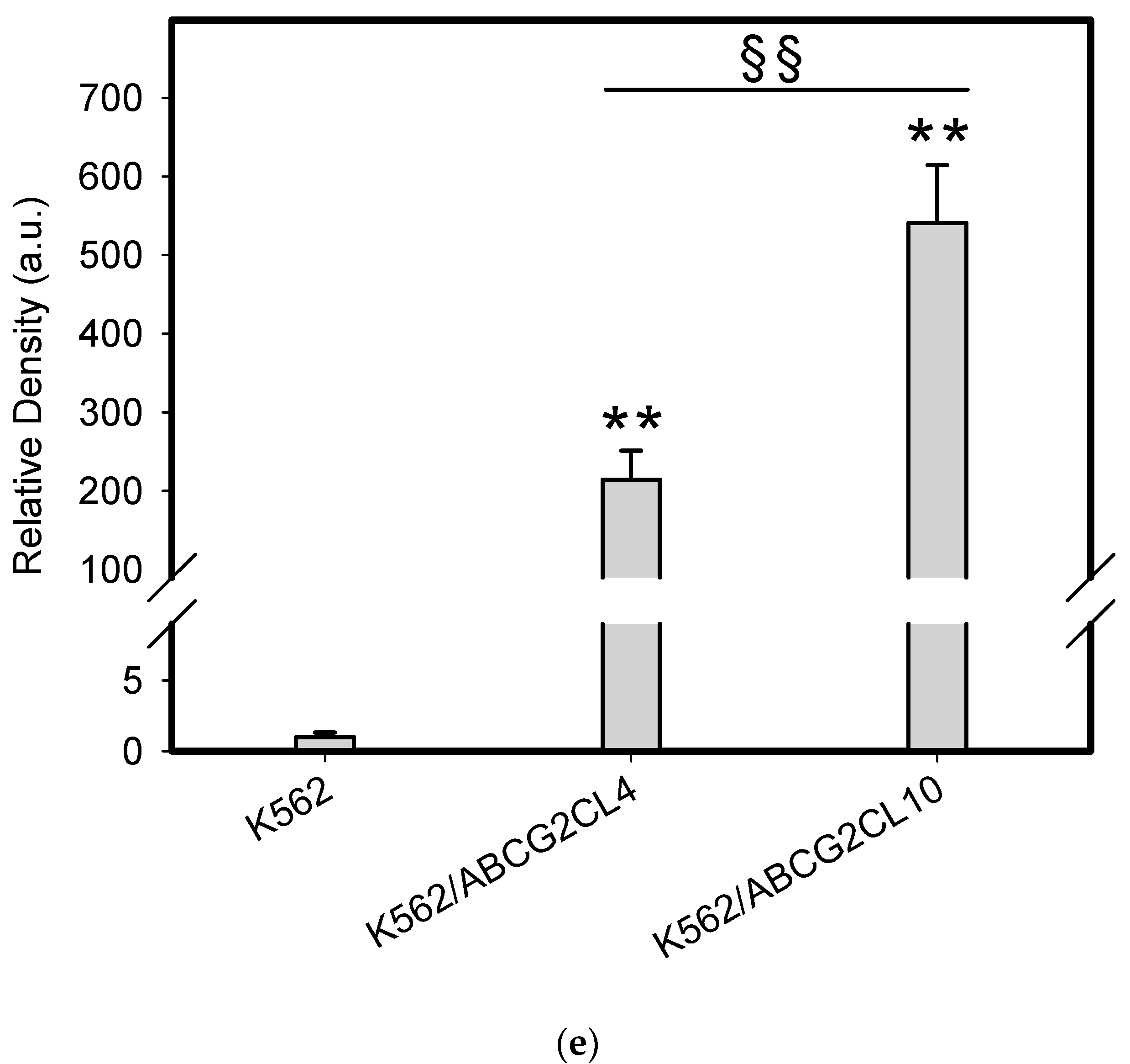Pharmaceuticals 14 00107 g003b