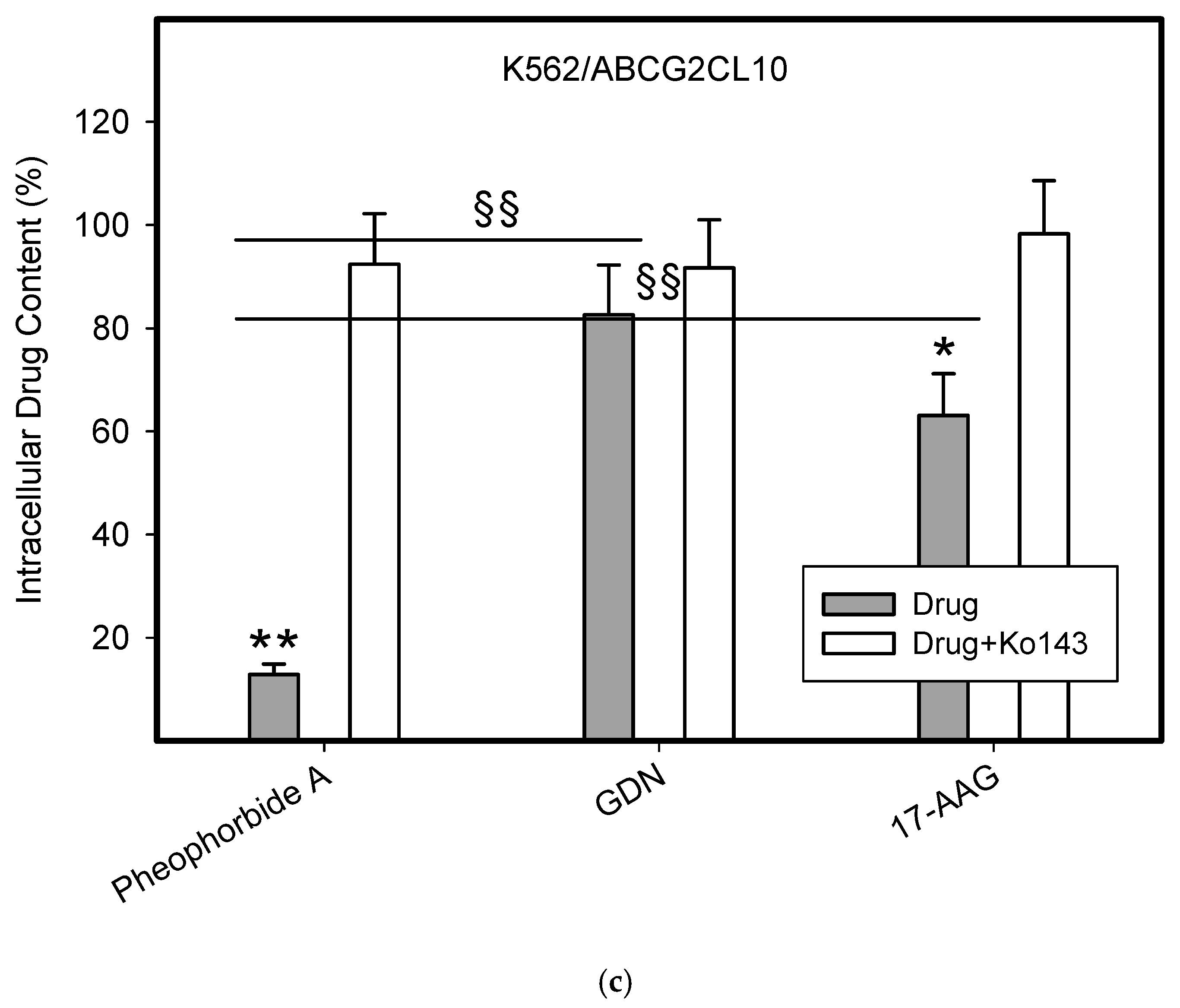 Pharmaceuticals 14 00107 g005c