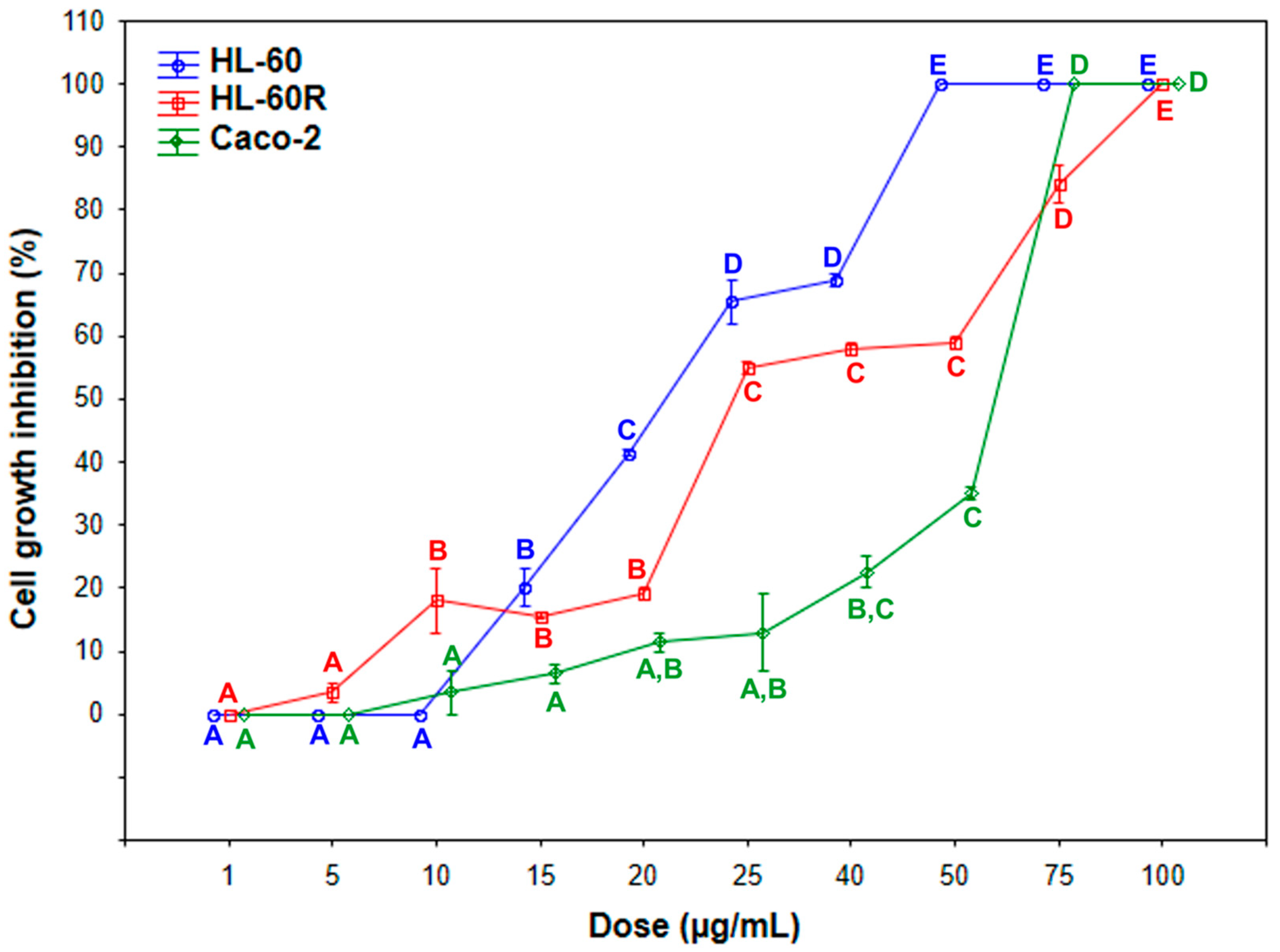 Pharmaceuticals 14 00111 g002 Pharmaceuticals 14 00111 g002