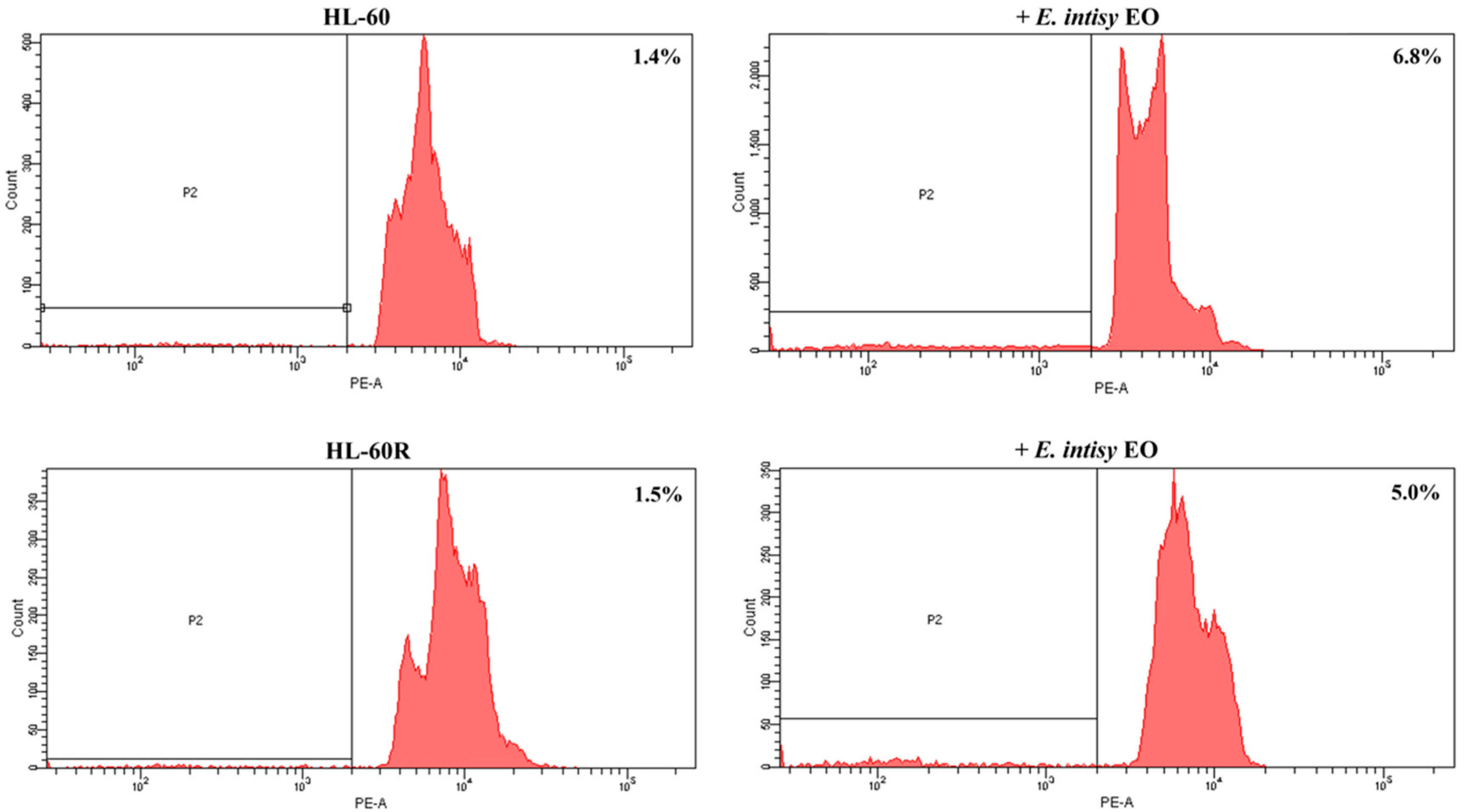 Pharmaceuticals 14 00111 g003 Pharmaceuticals 14 00111 g003